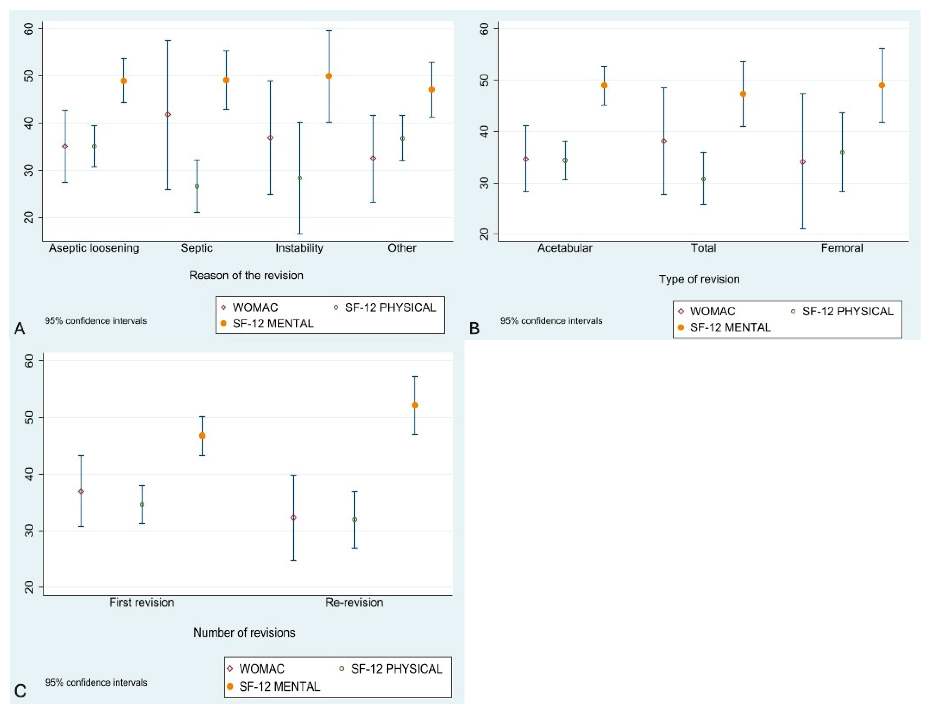 Jcm 14 07488 g003 Jcm 14 07488 g003