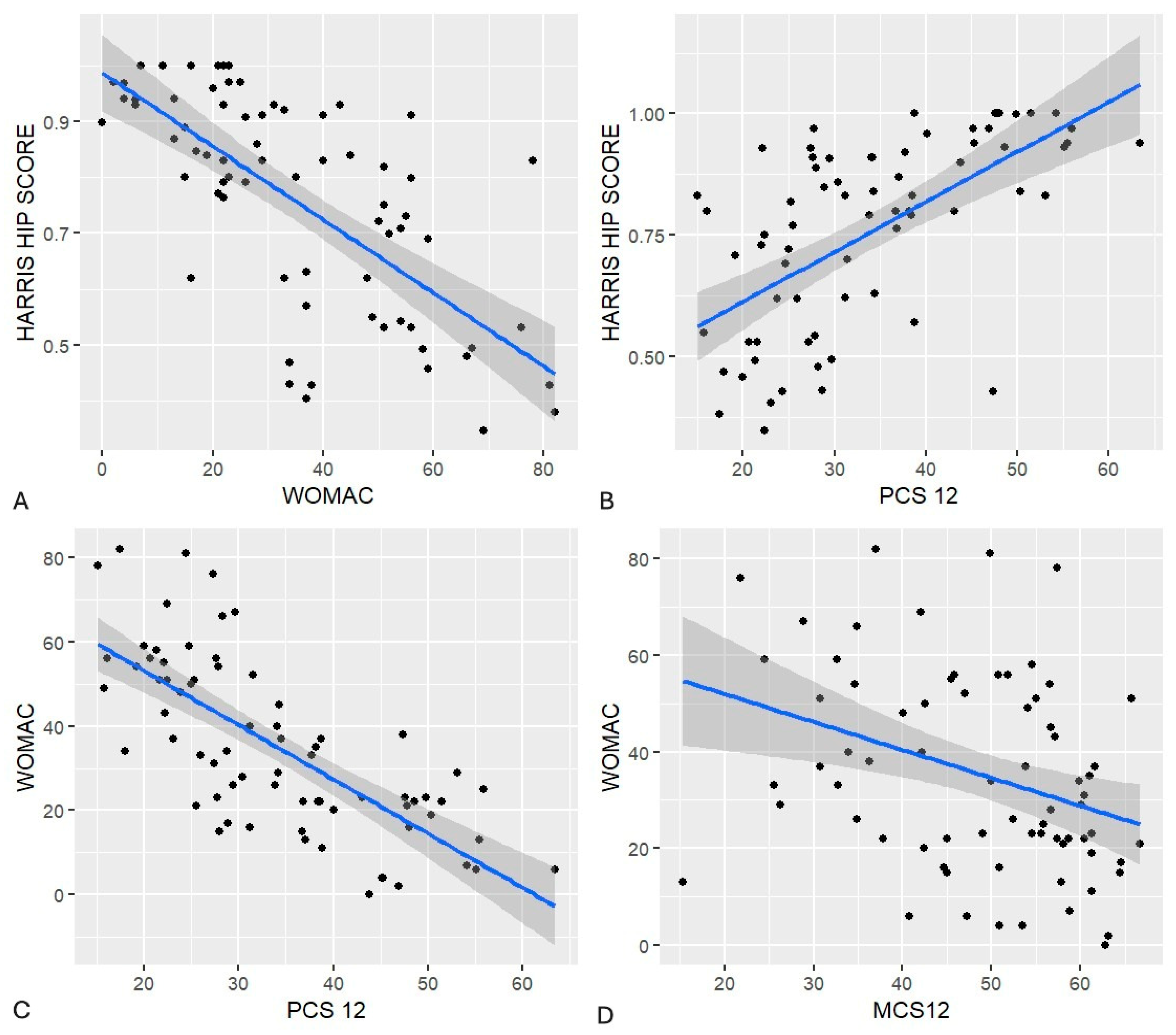 Jcm 14 07488 g004 Jcm 14 07488 g004