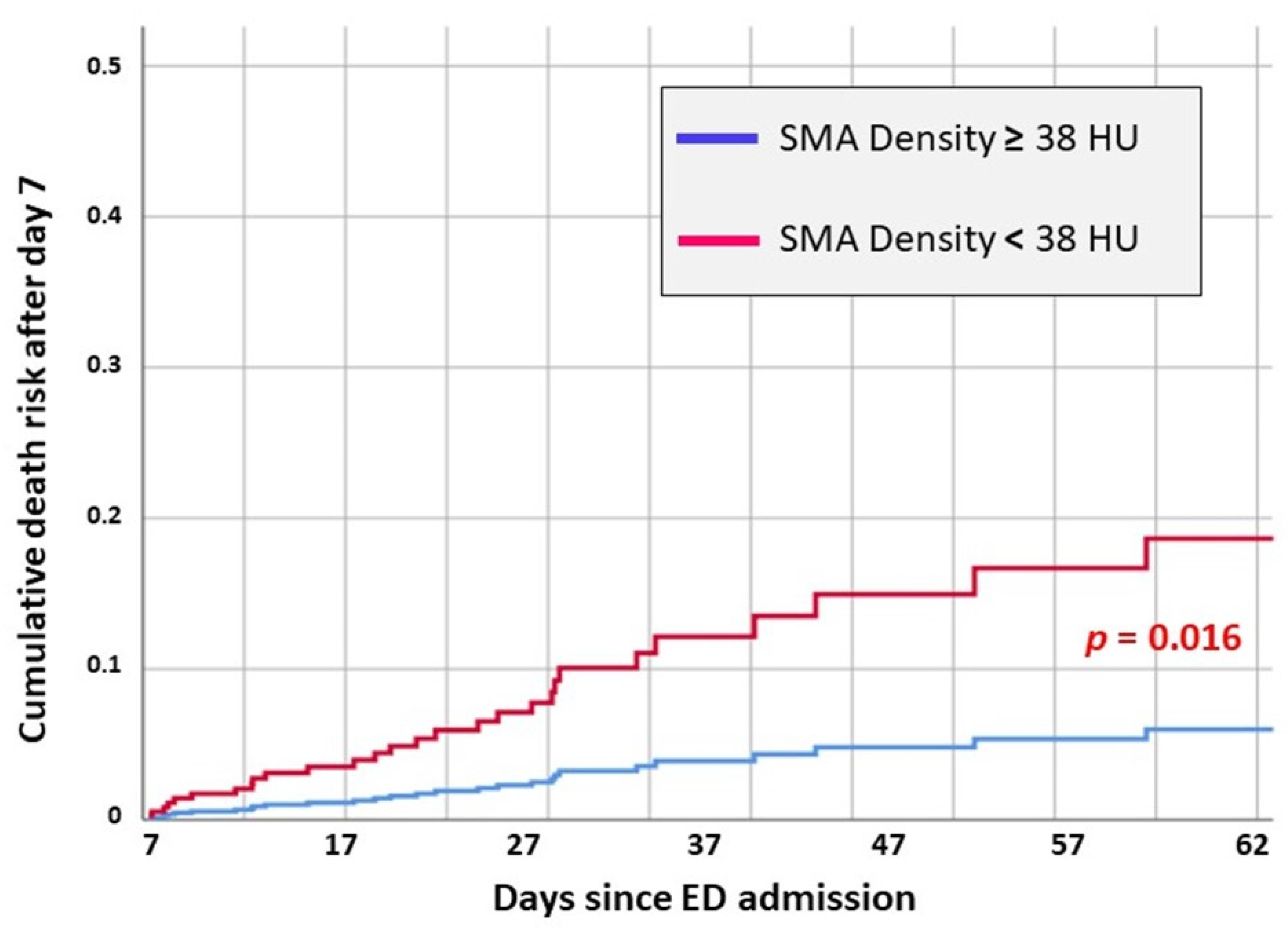 Jcm 14 07504 g001 Jcm 14 07504 g001
