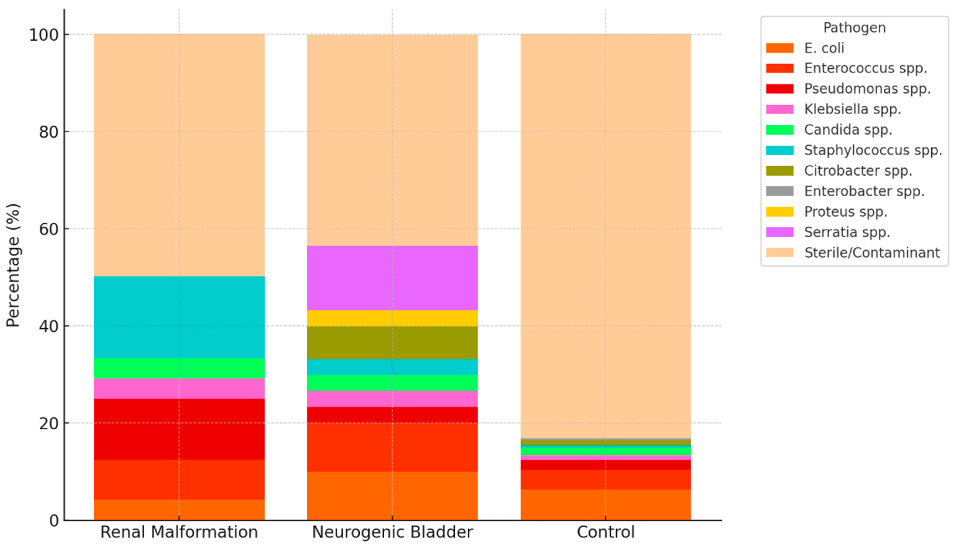 Jcm 14 07508 g001 Jcm 14 07508 g001