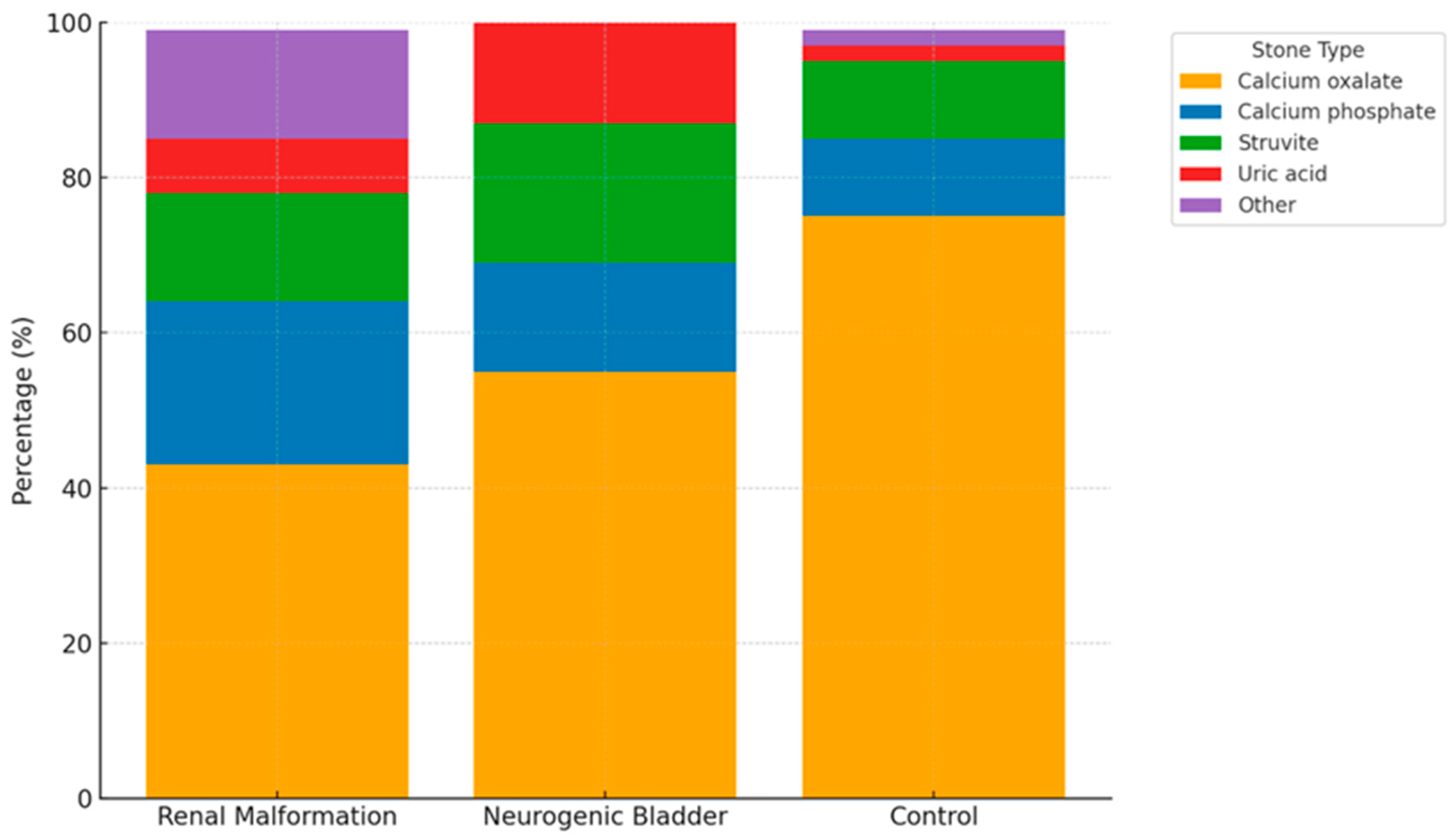 Jcm 14 07508 g002 Jcm 14 07508 g002