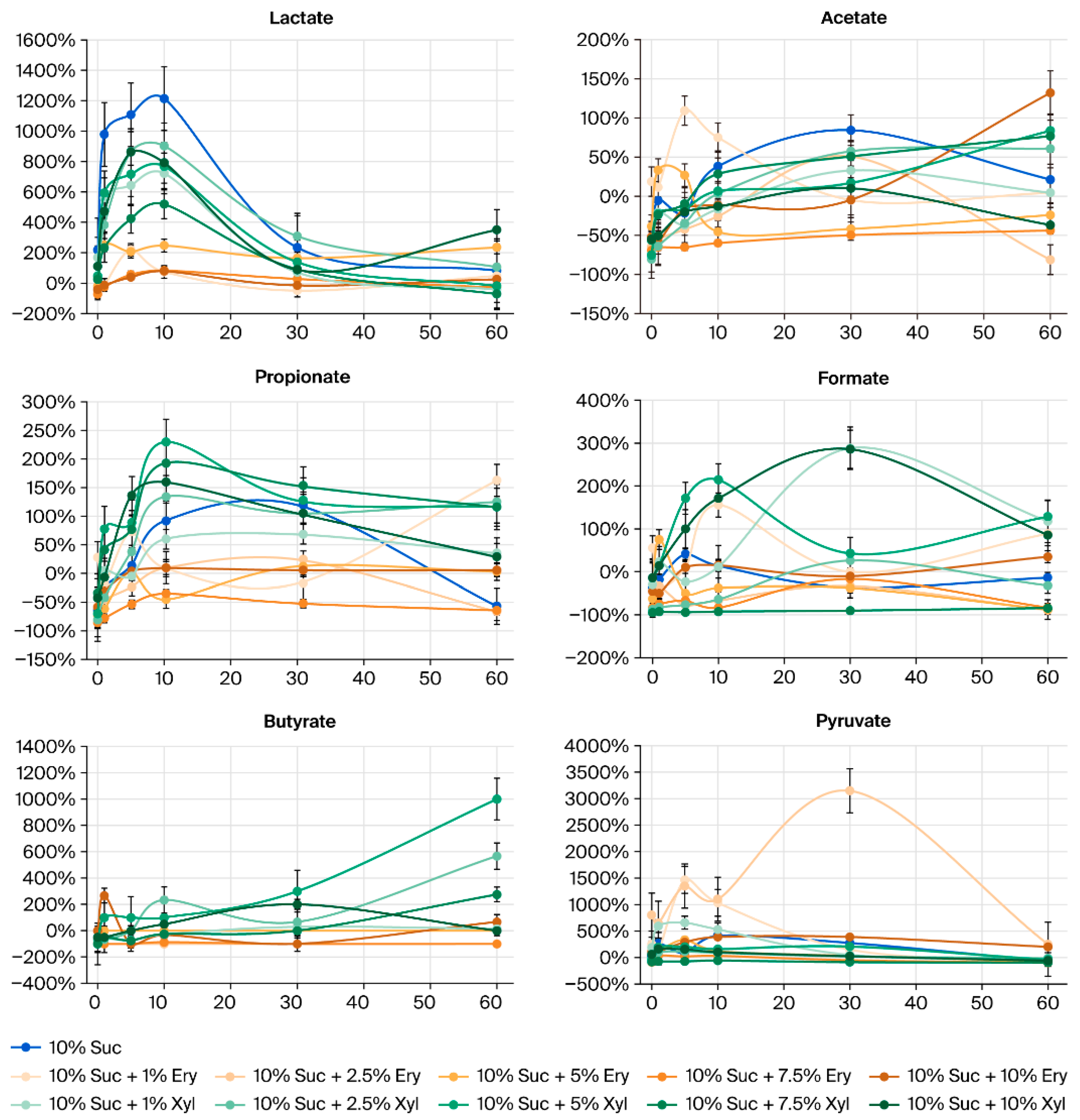 Jcm 14 07535 g002 Jcm 14 07535 g002