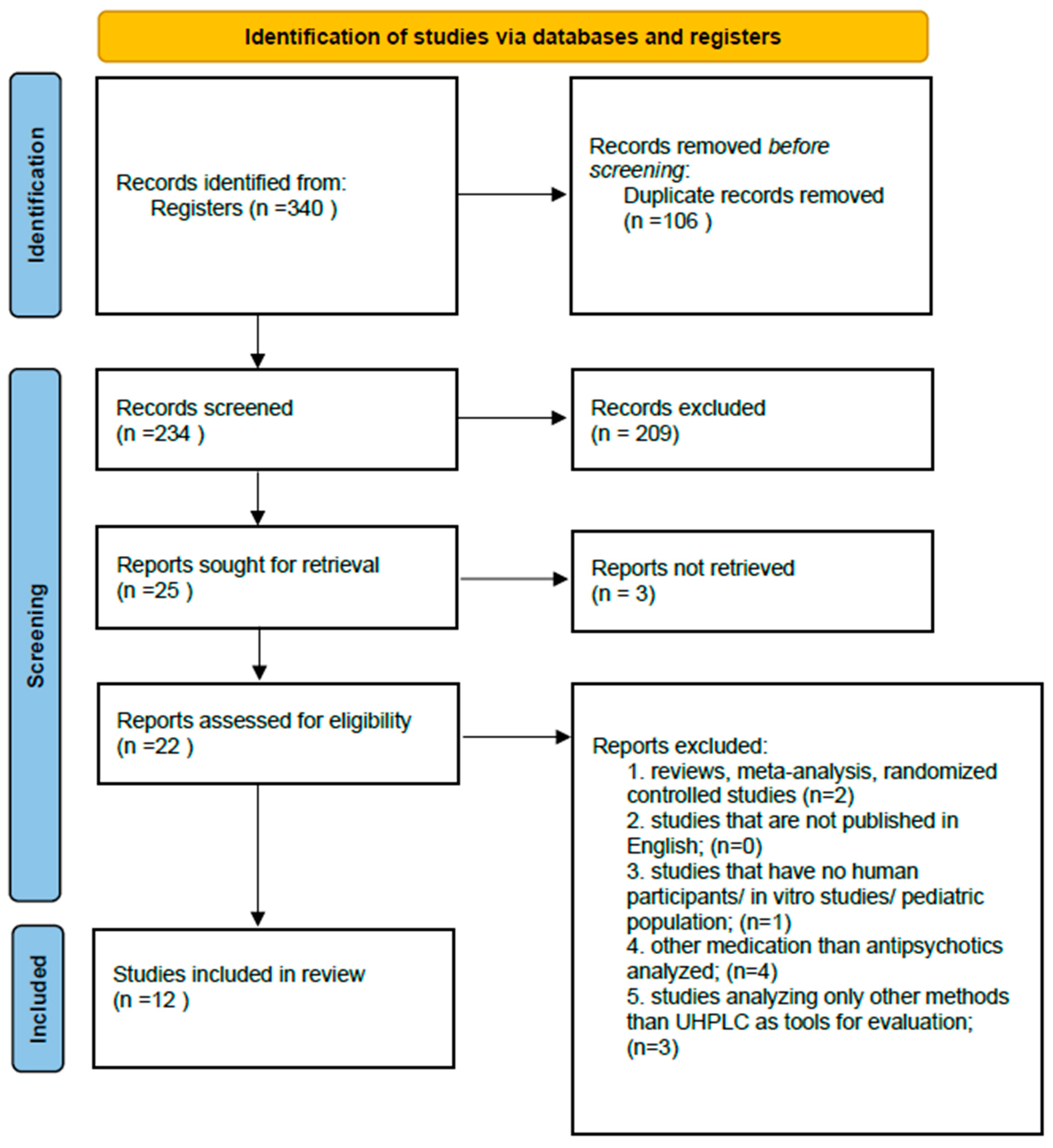 Jcm 14 07544 g001 Jcm 14 07544 g001