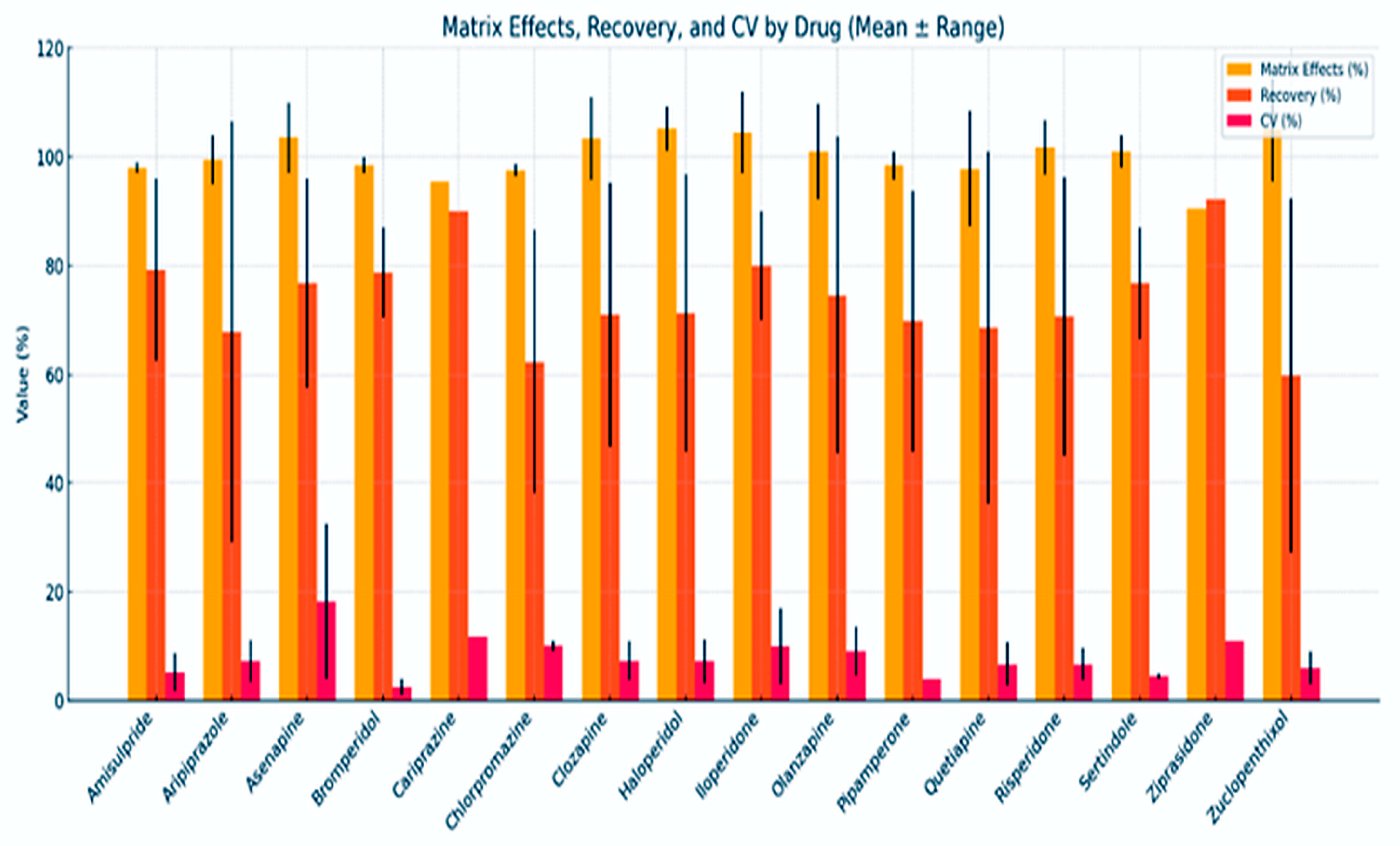 Jcm 14 07544 g002 Jcm 14 07544 g002