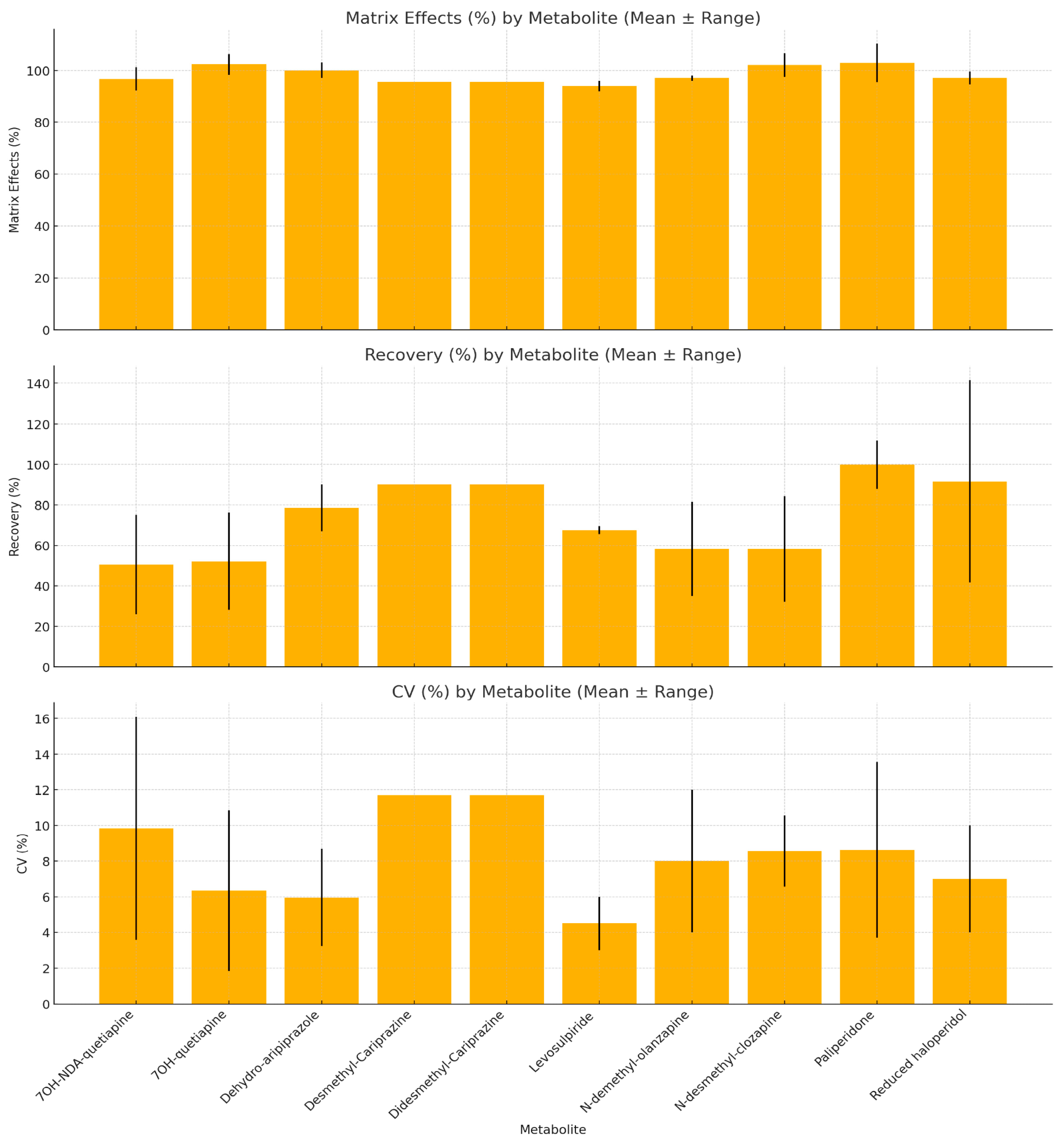 Jcm 14 07544 g003 Jcm 14 07544 g003