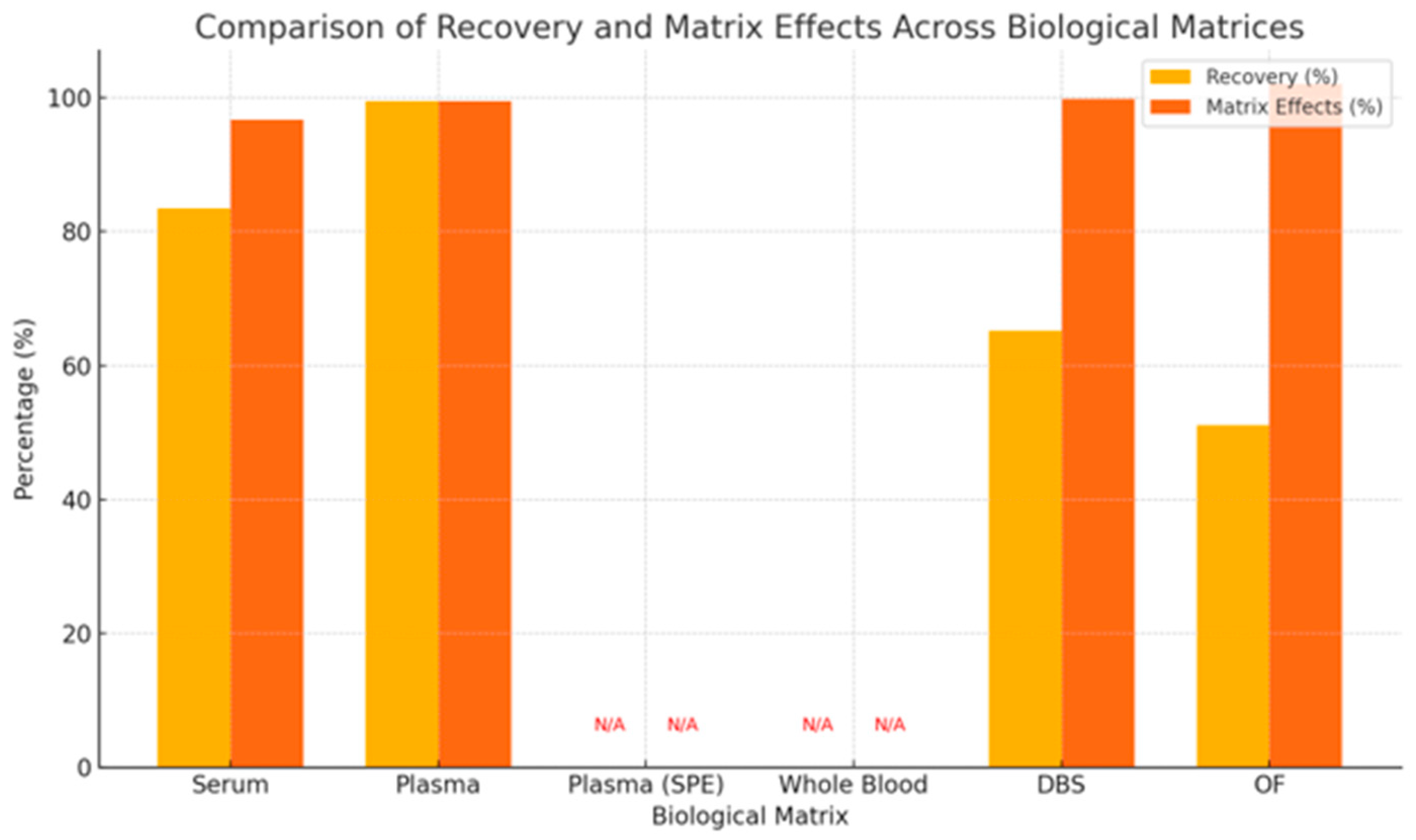 Jcm 14 07544 g007 Jcm 14 07544 g007