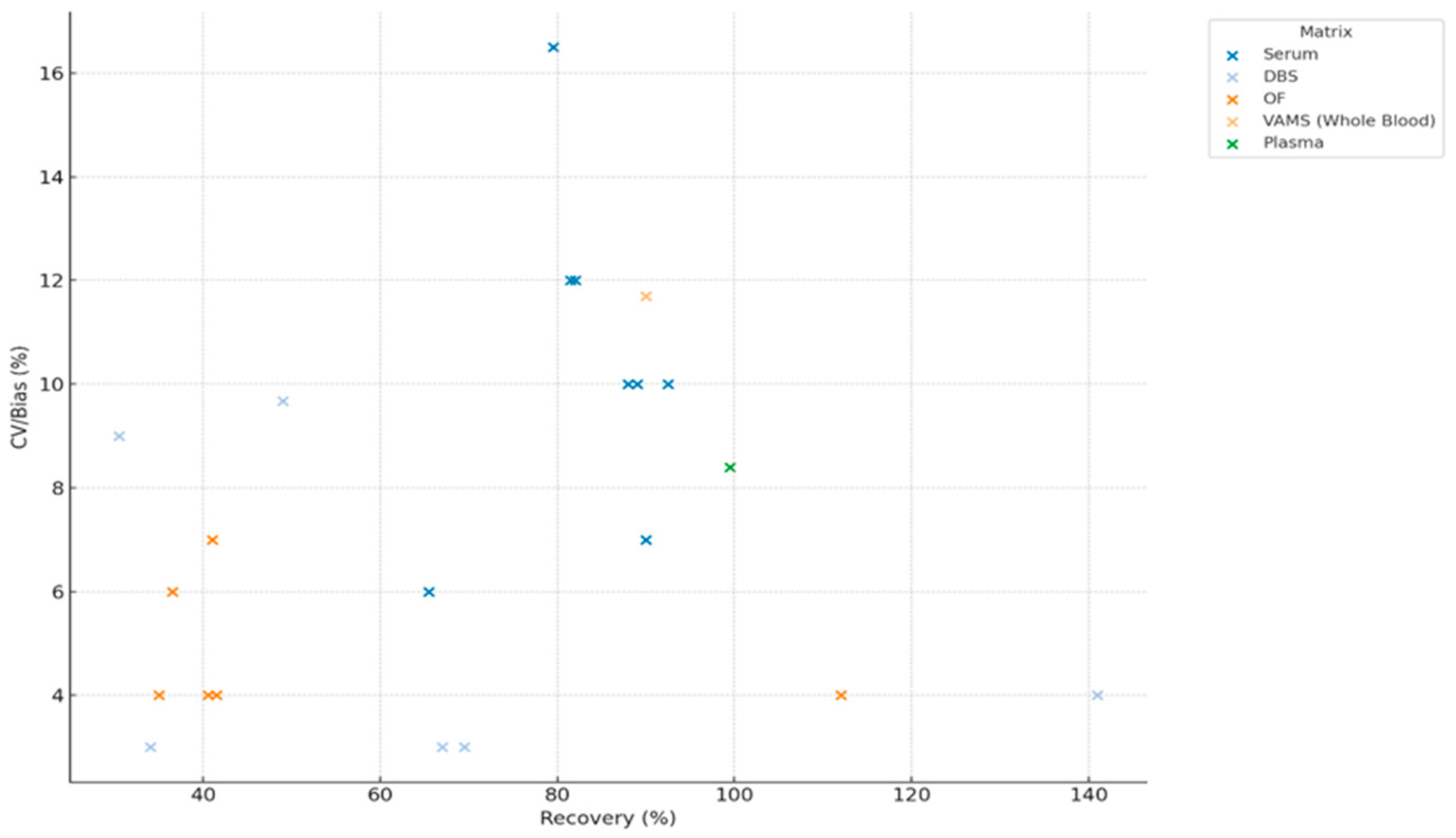 Jcm 14 07544 g009 Jcm 14 07544 g009