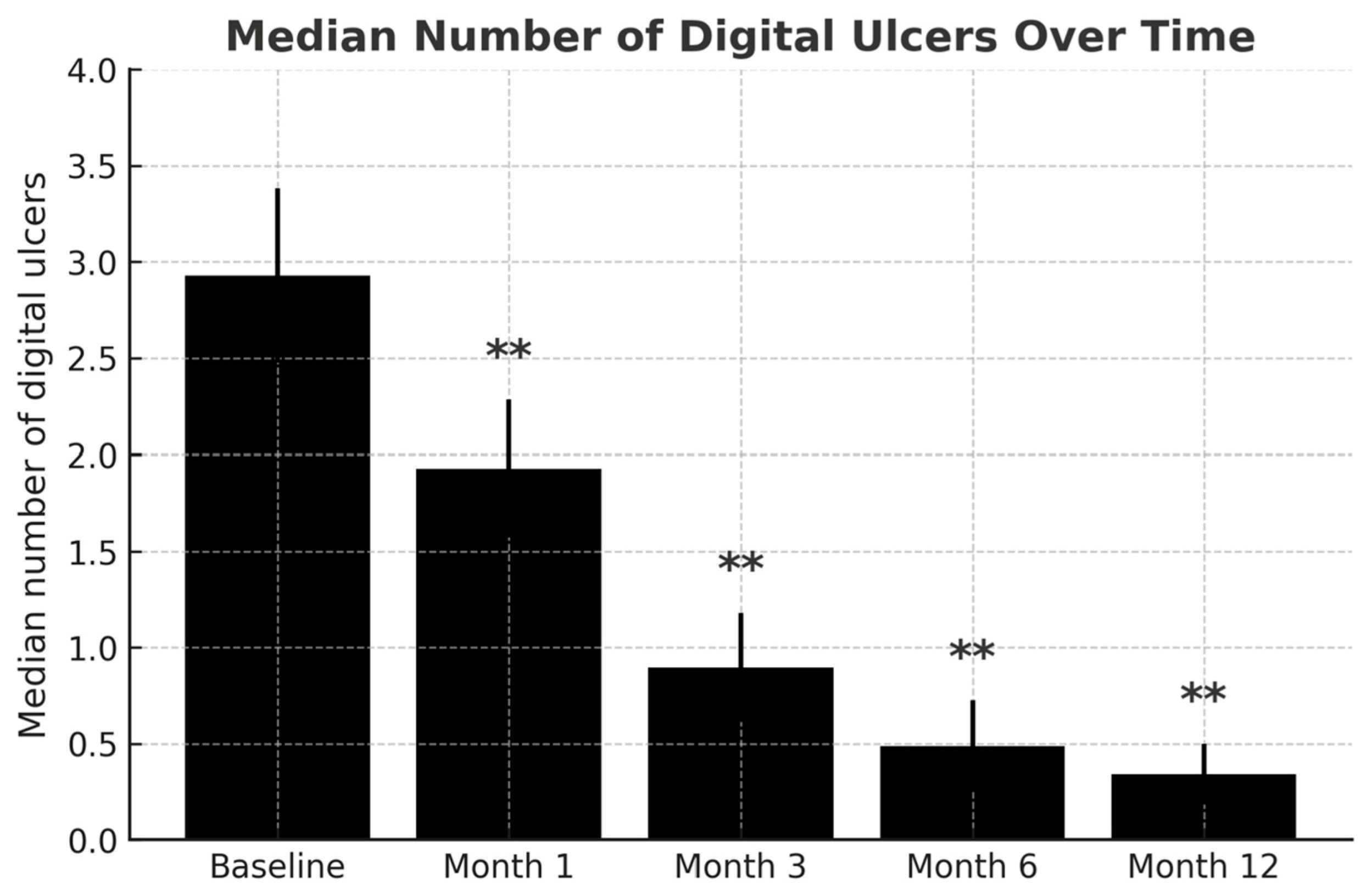 Jcm 14 07546 g001 Jcm 14 07546 g001