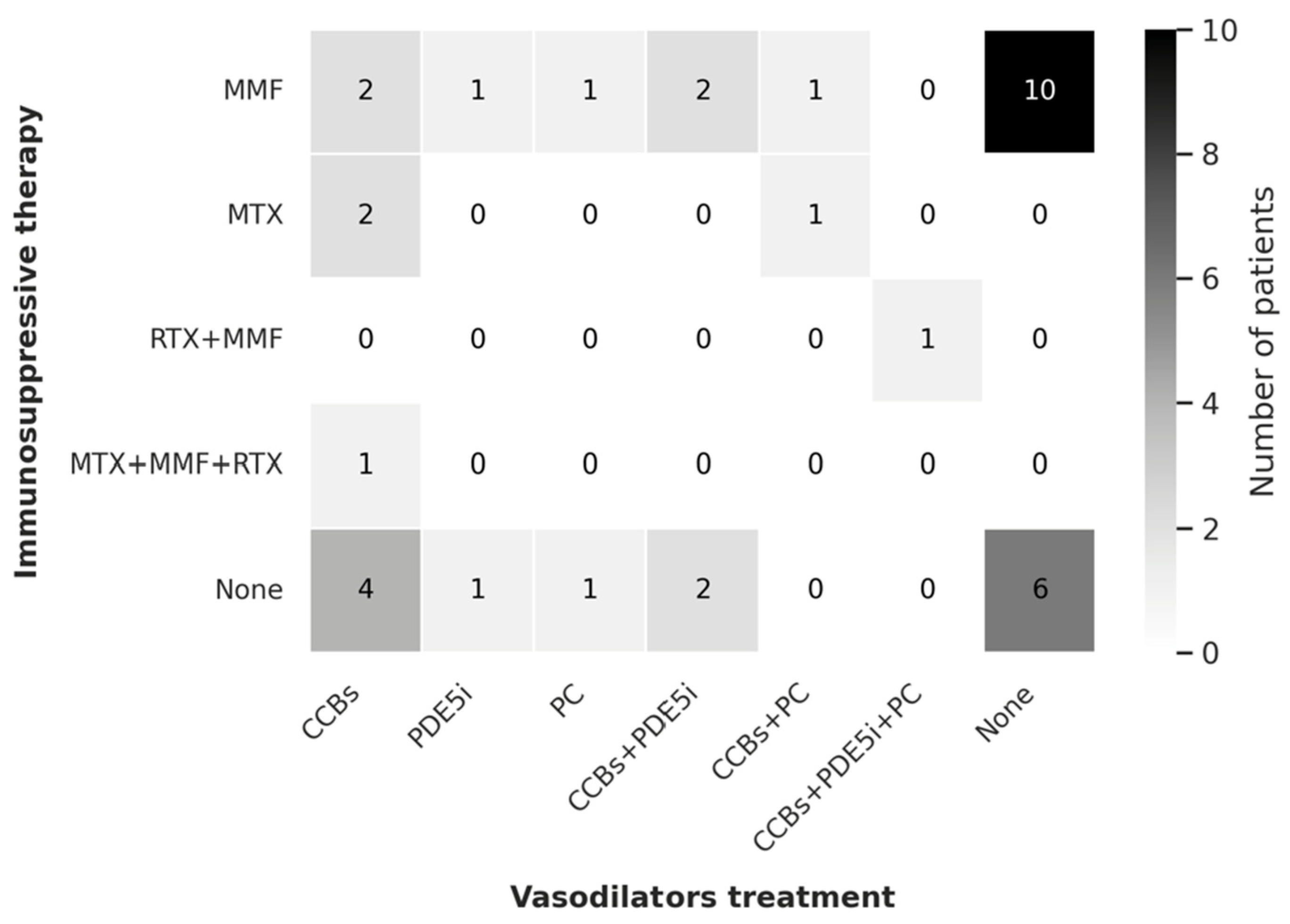 Jcm 14 07546 g003 Jcm 14 07546 g003