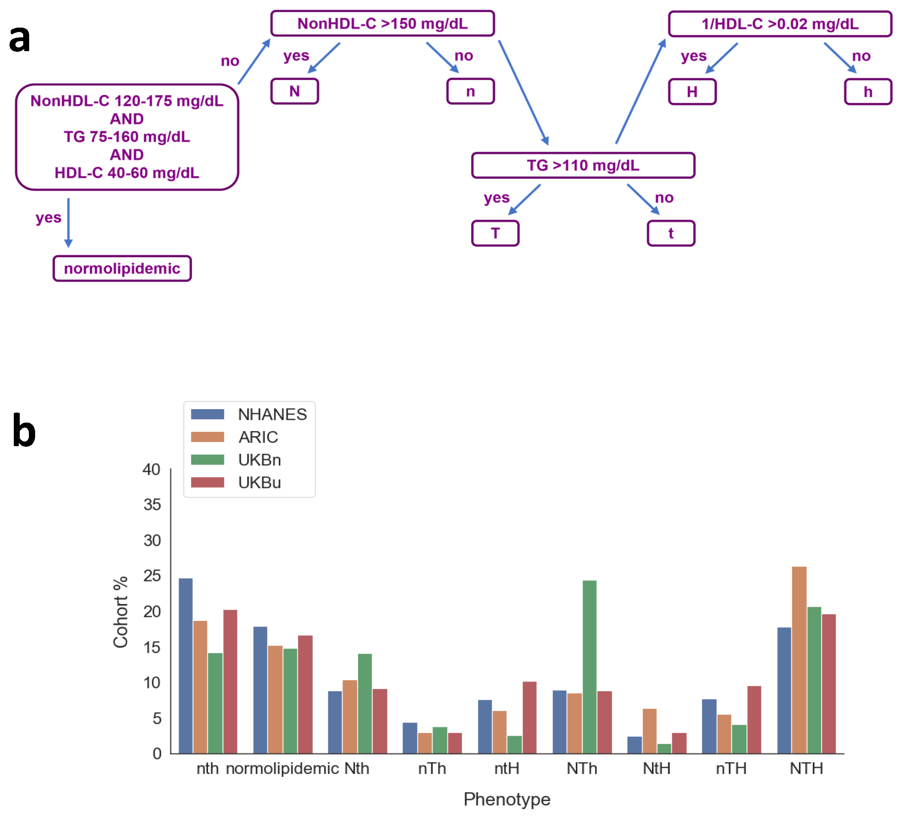 Jcm 14 07557 g002 Jcm 14 07557 g002