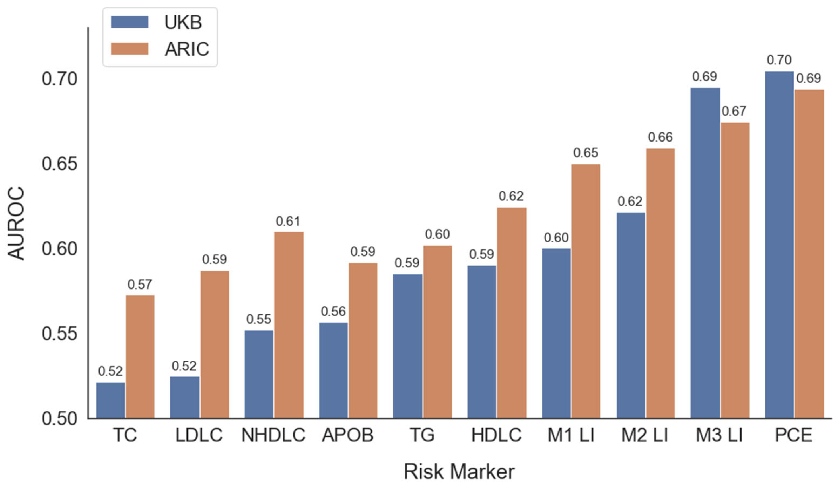 Jcm 14 07557 g003 Jcm 14 07557 g003