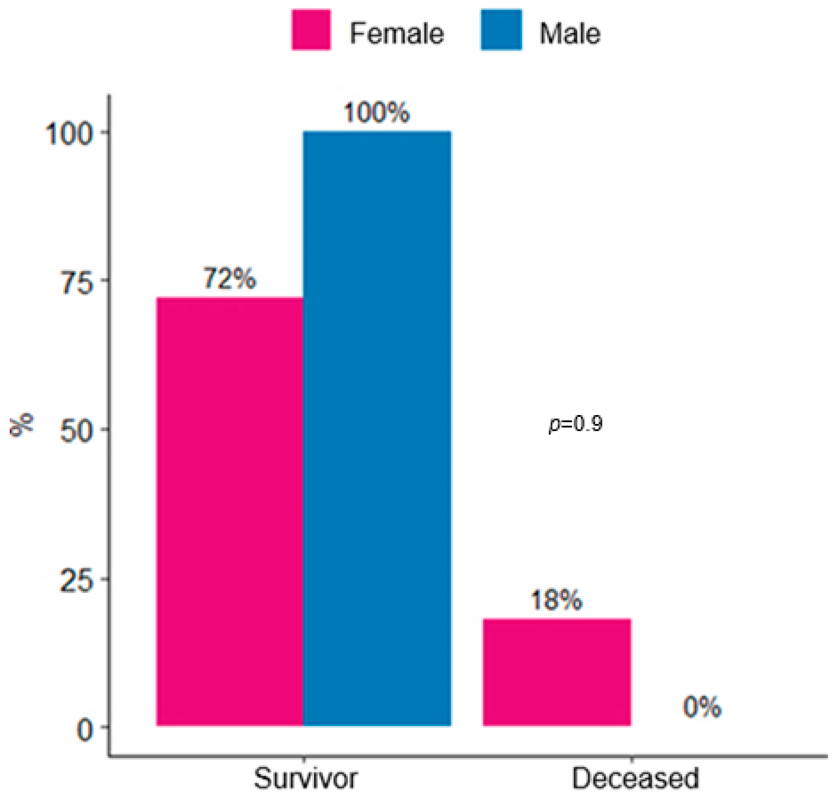 Jcm 14 07561 g001 Jcm 14 07561 g001