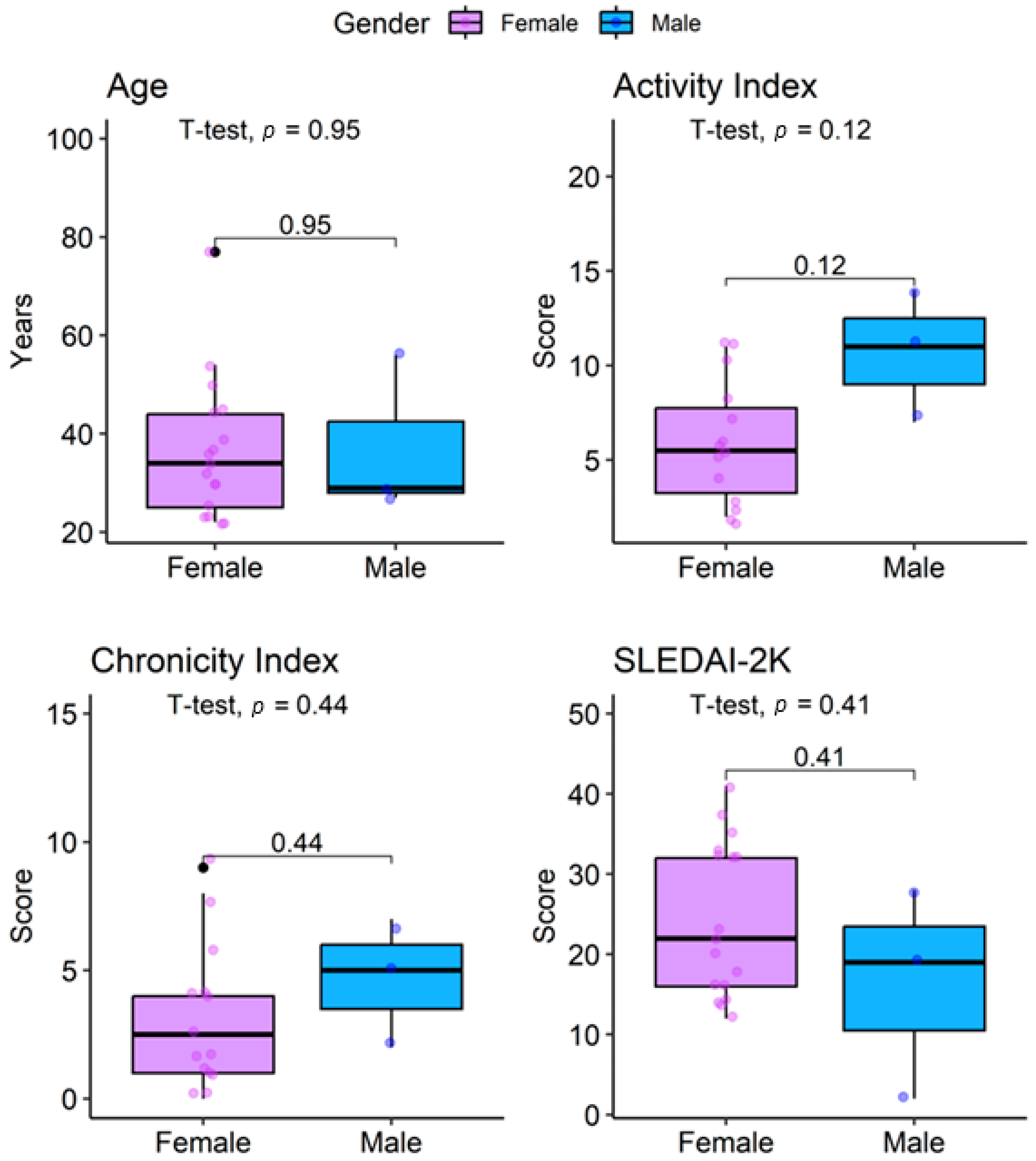 Jcm 14 07561 g002 Jcm 14 07561 g002