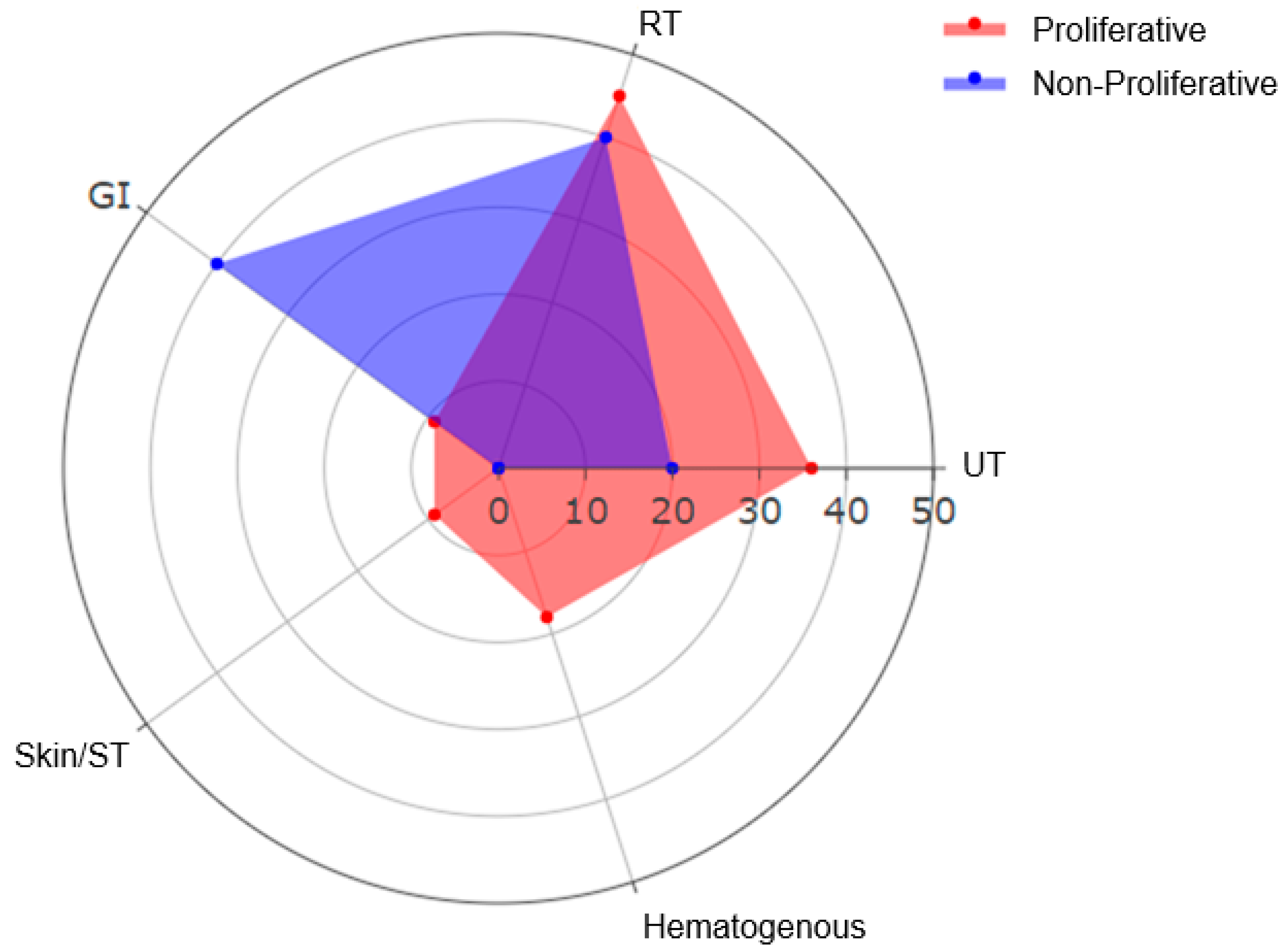 Jcm 14 07561 g003 Jcm 14 07561 g003