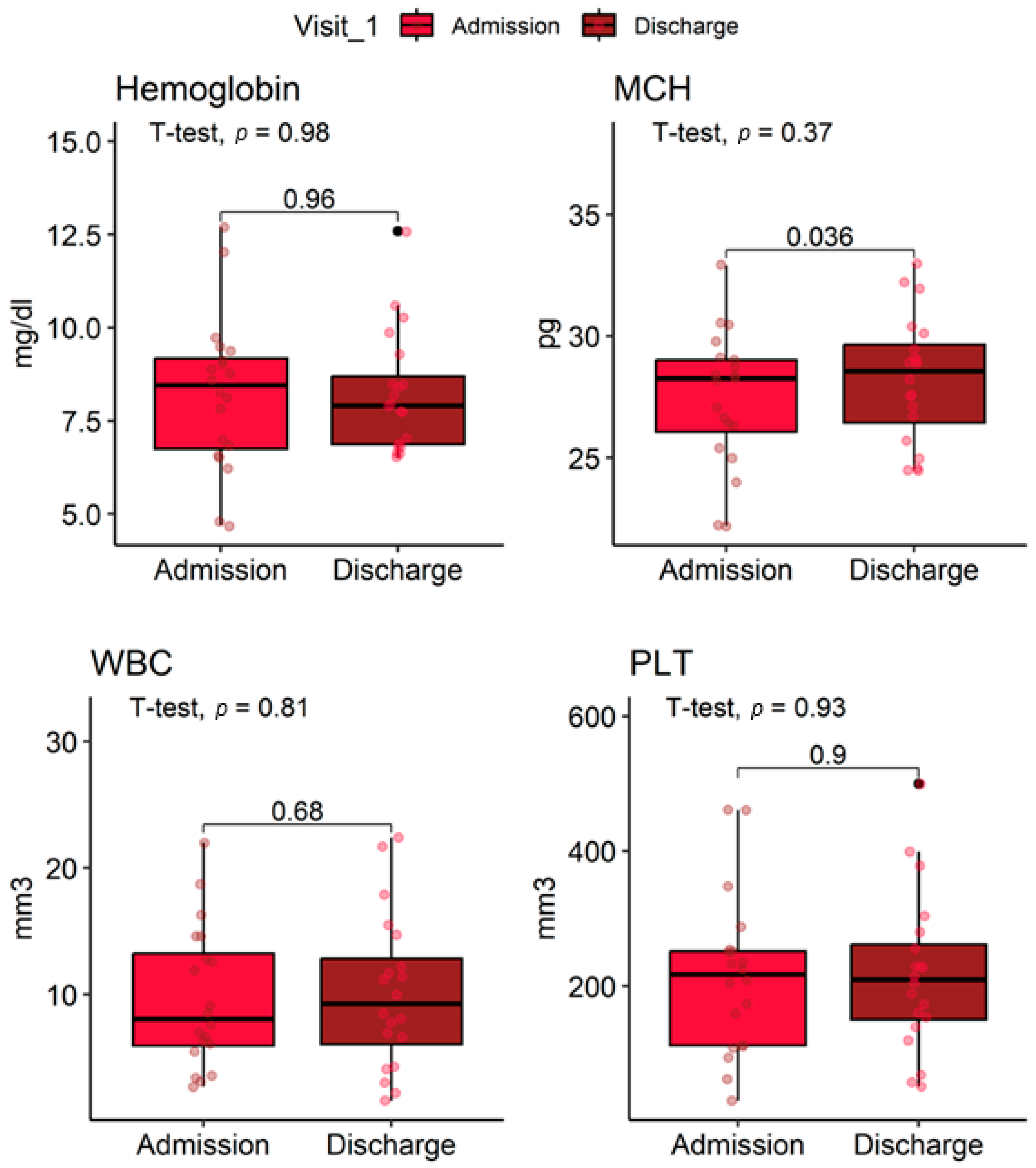 Jcm 14 07561 g004 Jcm 14 07561 g004