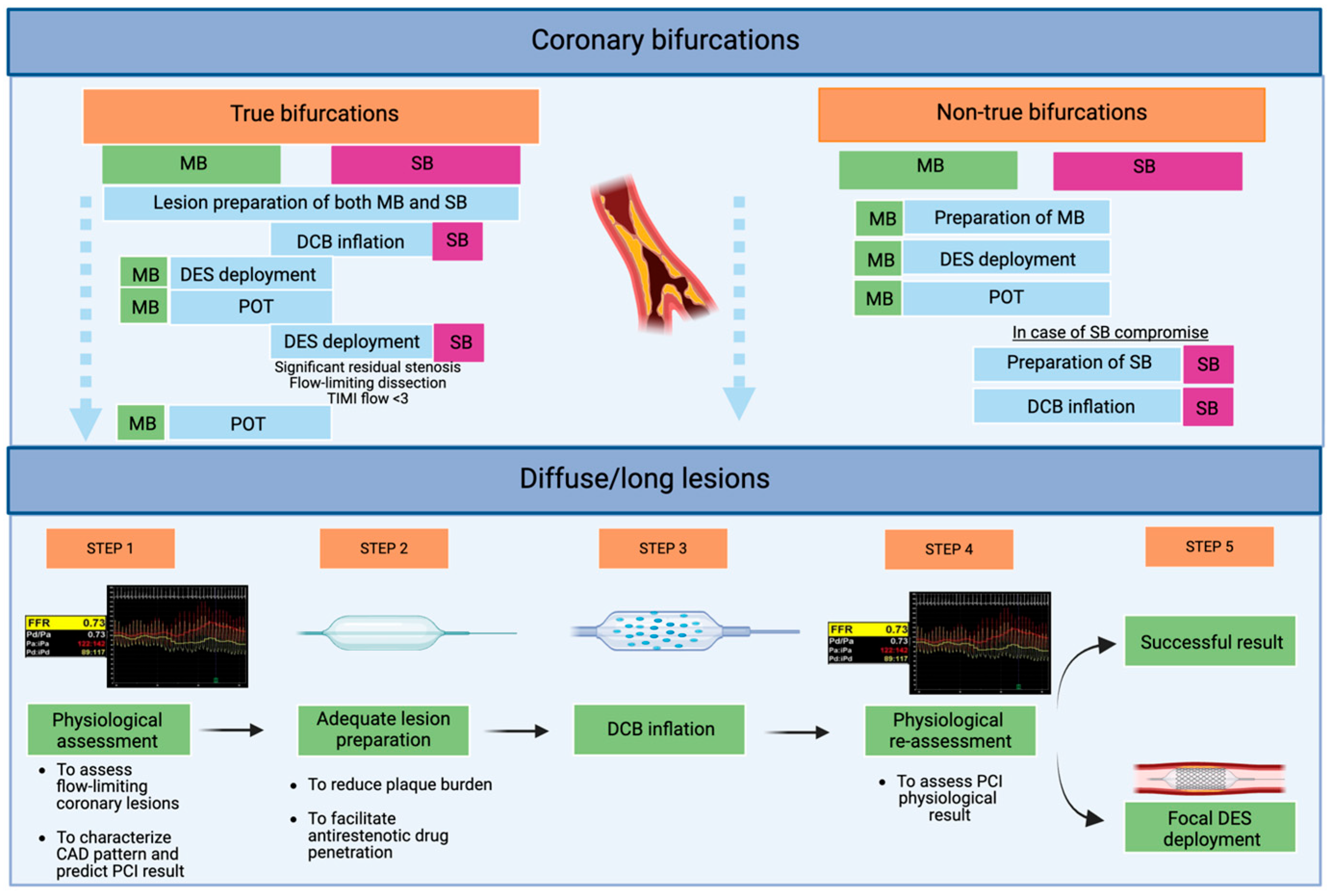 Jcm 14 07576 g002 Jcm 14 07576 g002
