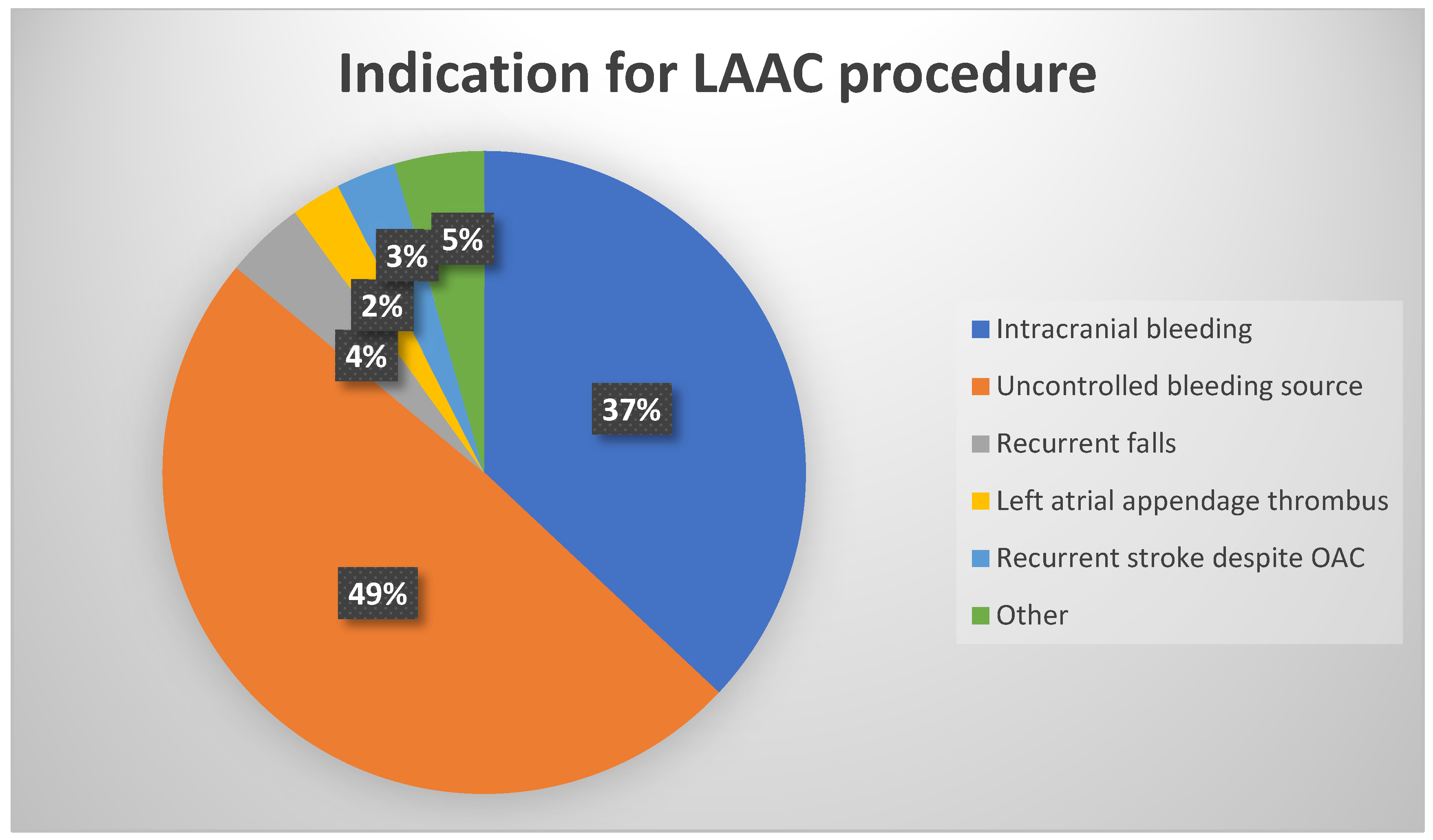Jcm 14 07589 g003 Jcm 14 07589 g003