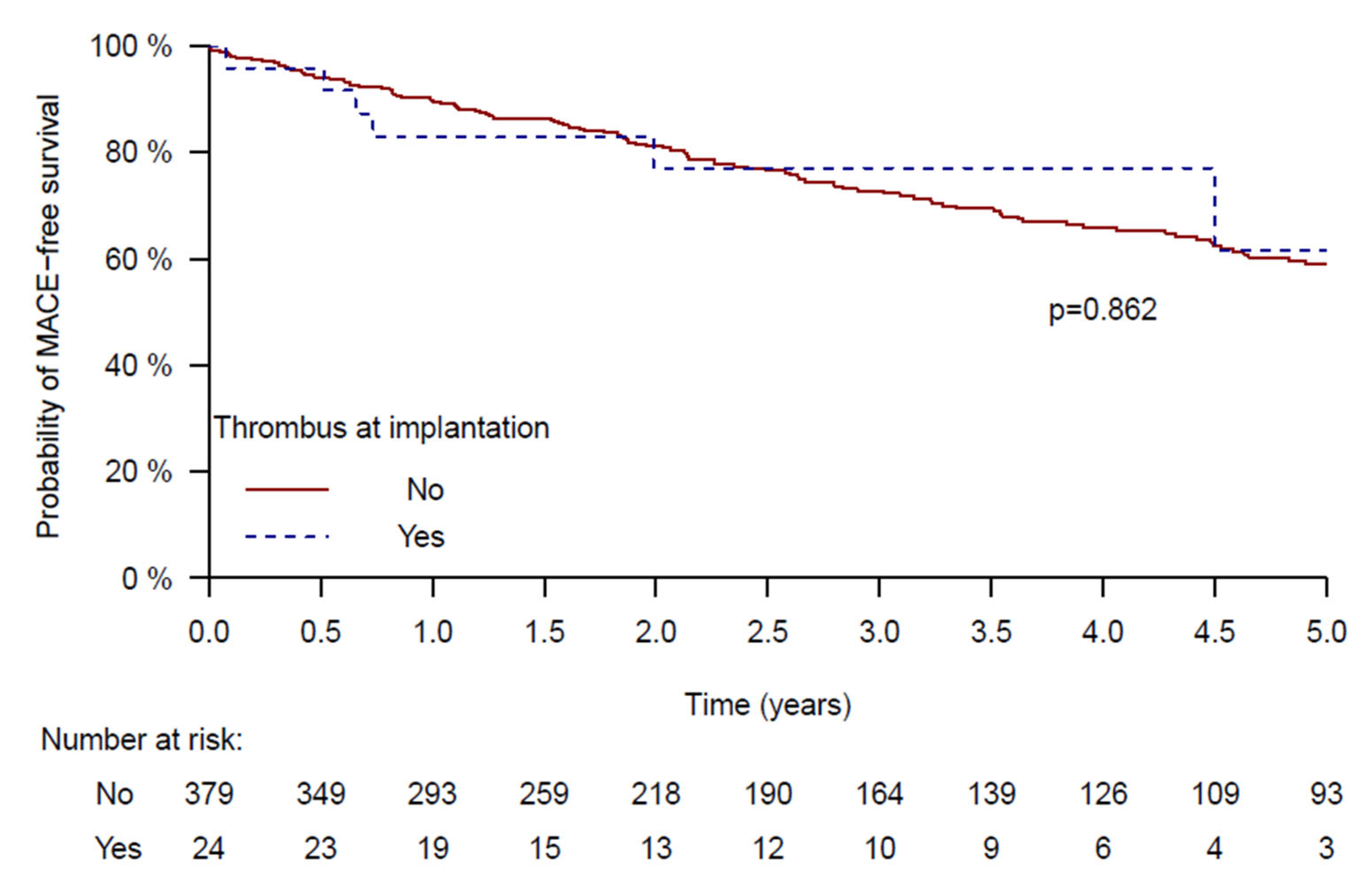 Jcm 14 07589 g004 Jcm 14 07589 g004