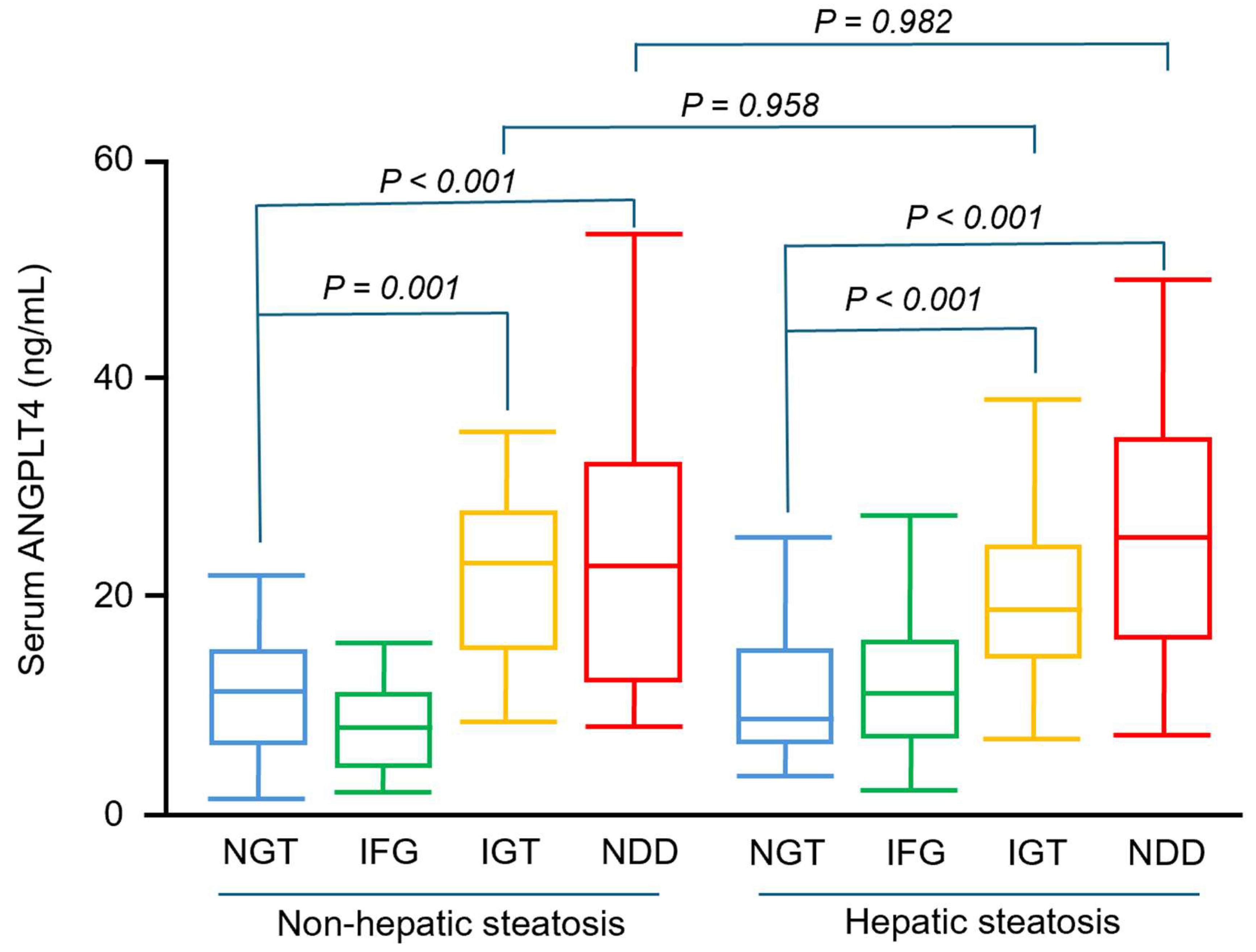 Jcm 14 07599 g002 Jcm 14 07599 g002