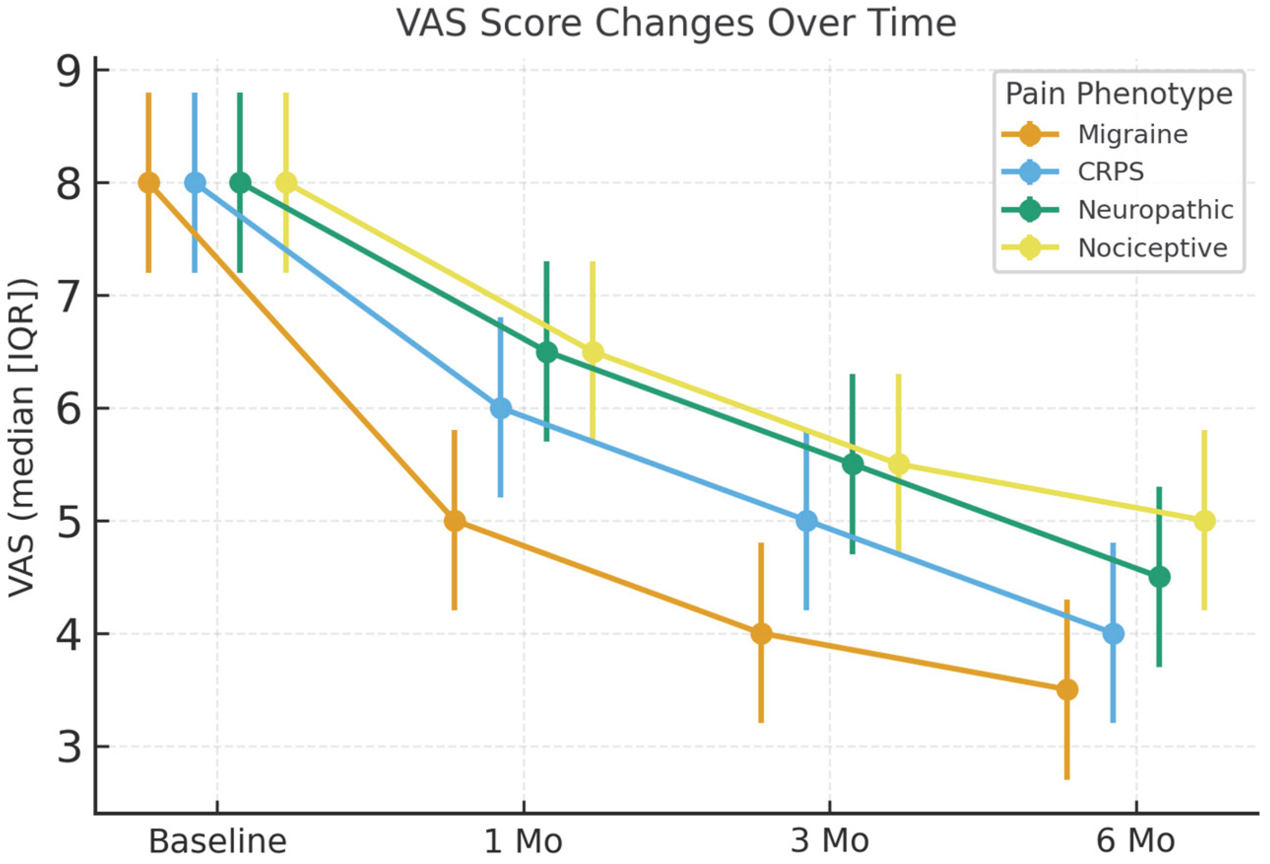 Jcm 14 07611 g002 Jcm 14 07611 g002