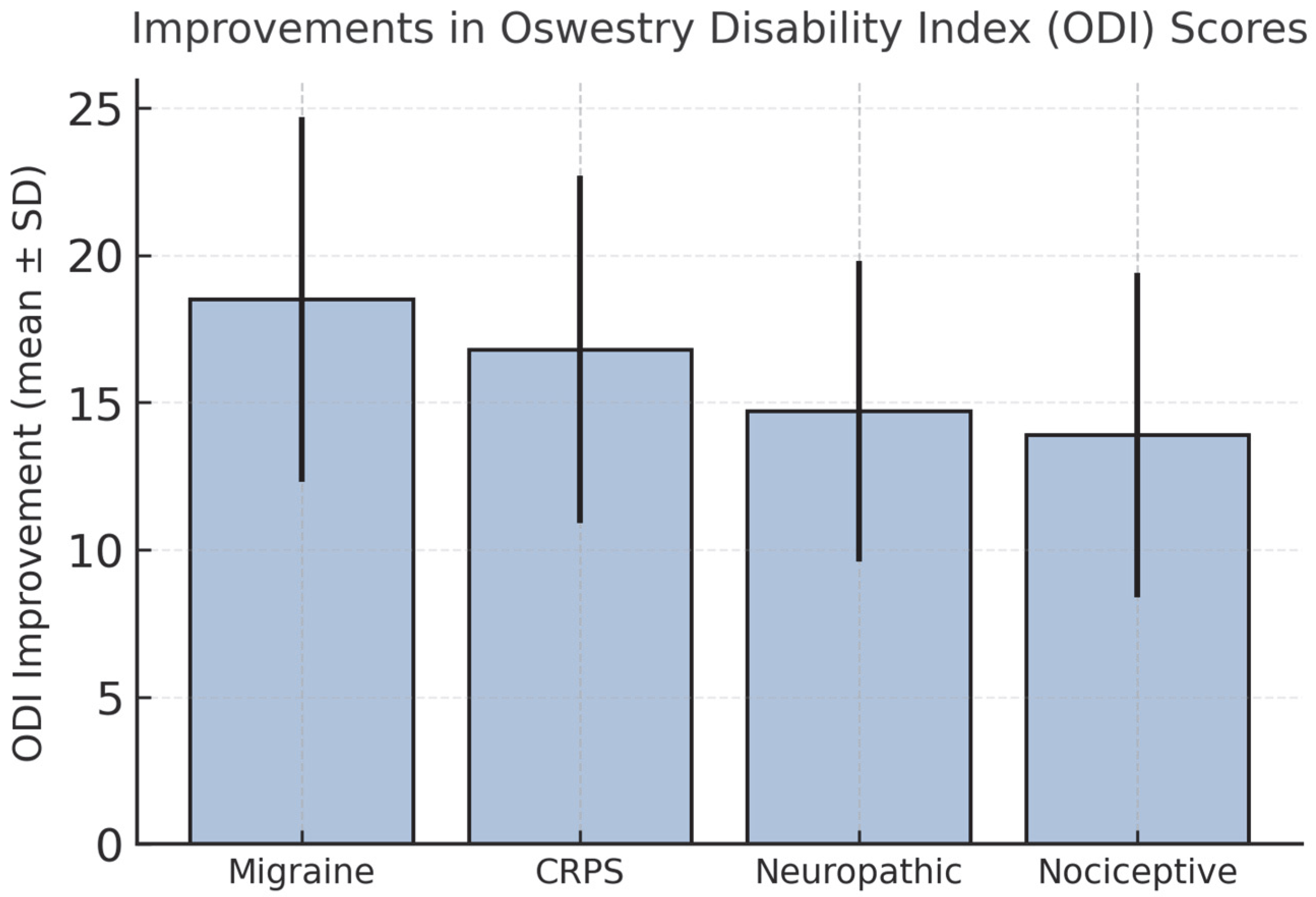 Jcm 14 07611 g003 Jcm 14 07611 g003