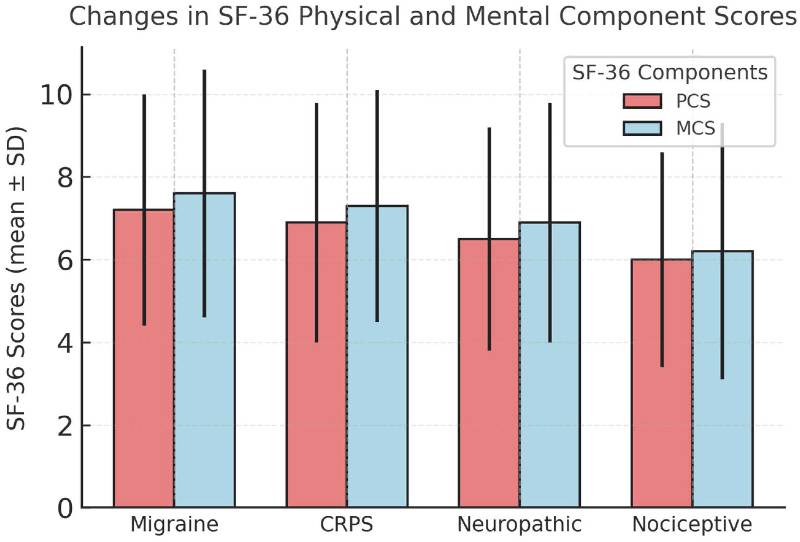 Jcm 14 07611 g004 Jcm 14 07611 g004