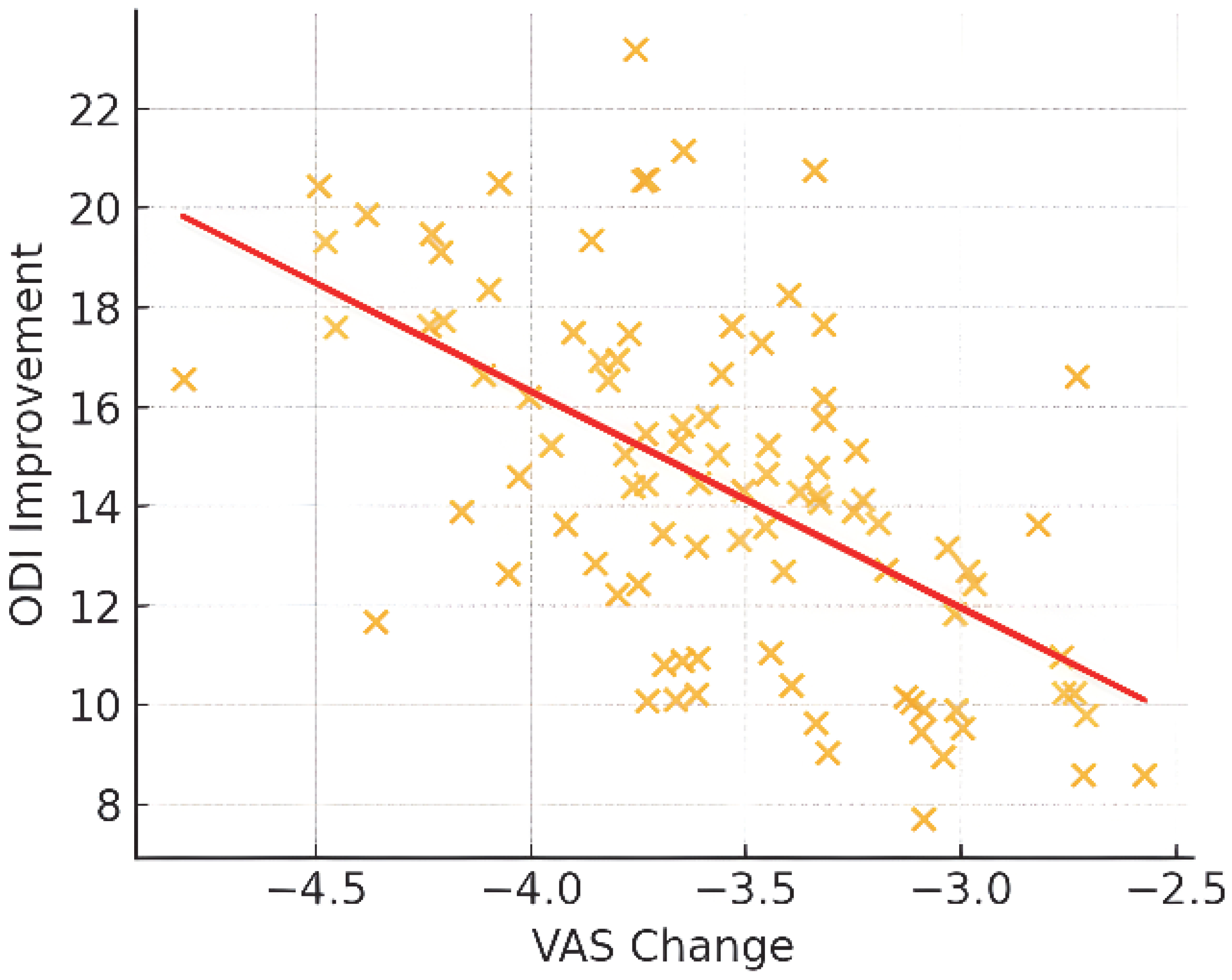 Jcm 14 07611 g005 Jcm 14 07611 g005