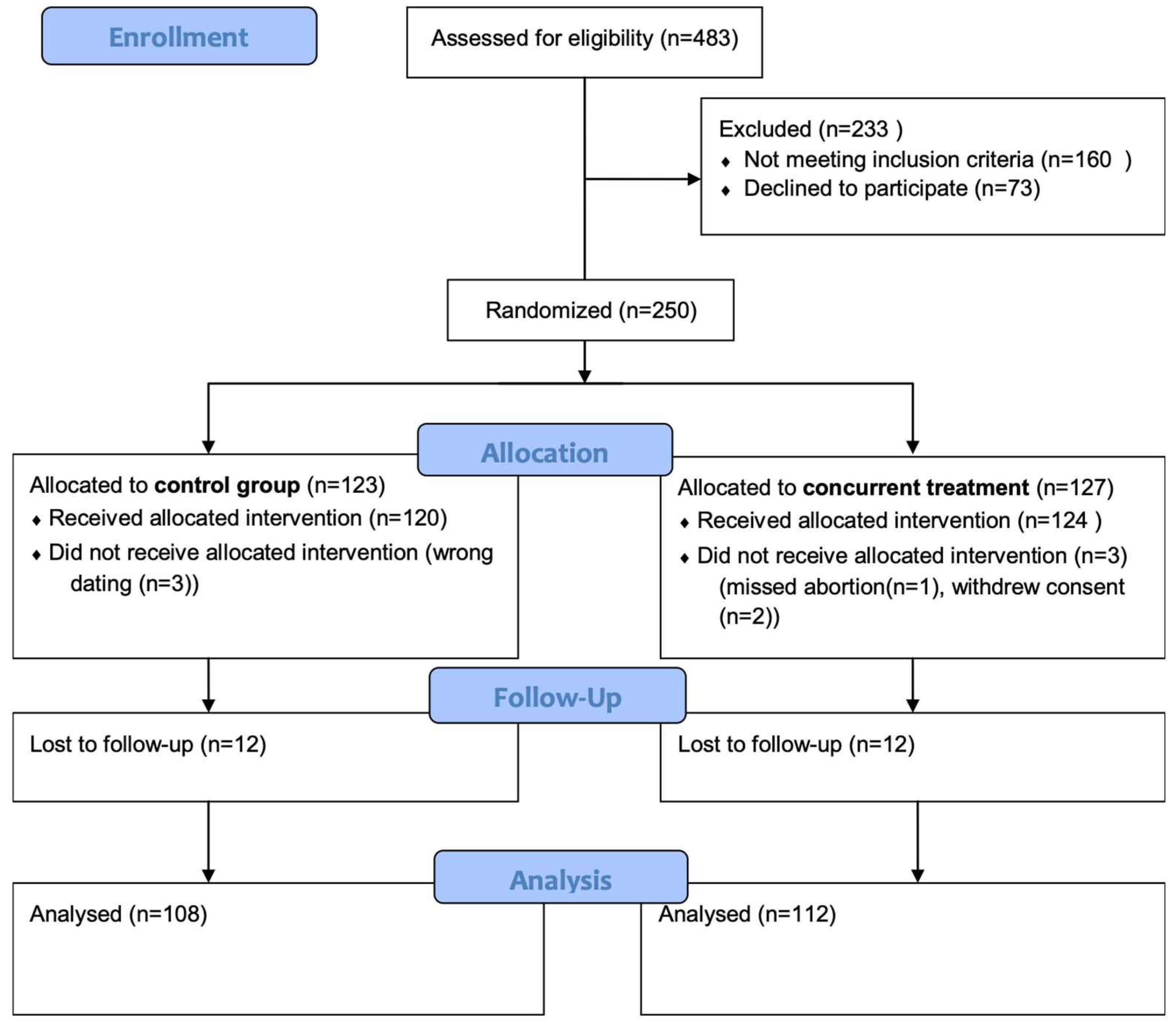 Jcm 14 07616 g001 Jcm 14 07616 g001