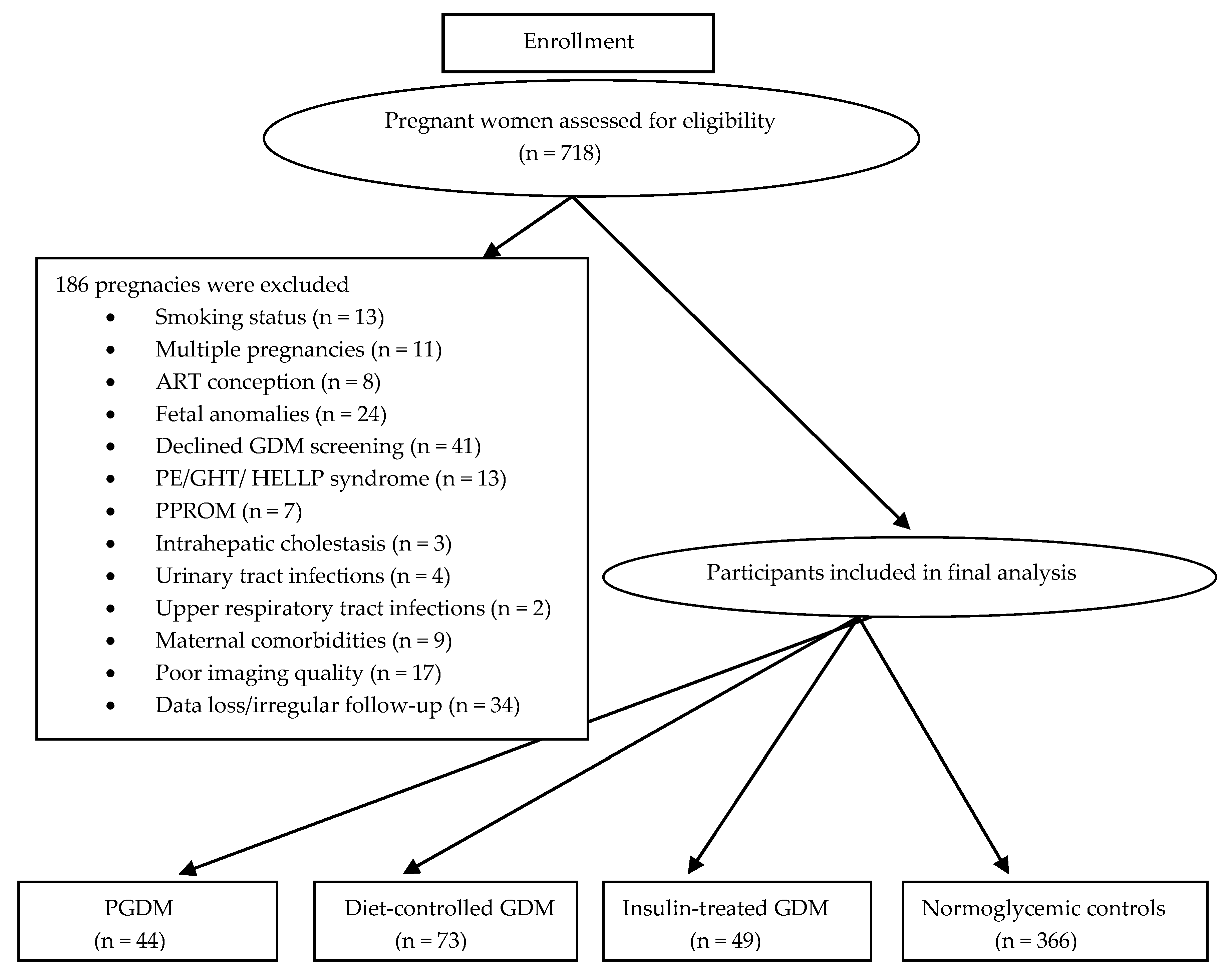 Jcm 14 07619 g001 Jcm 14 07619 g001