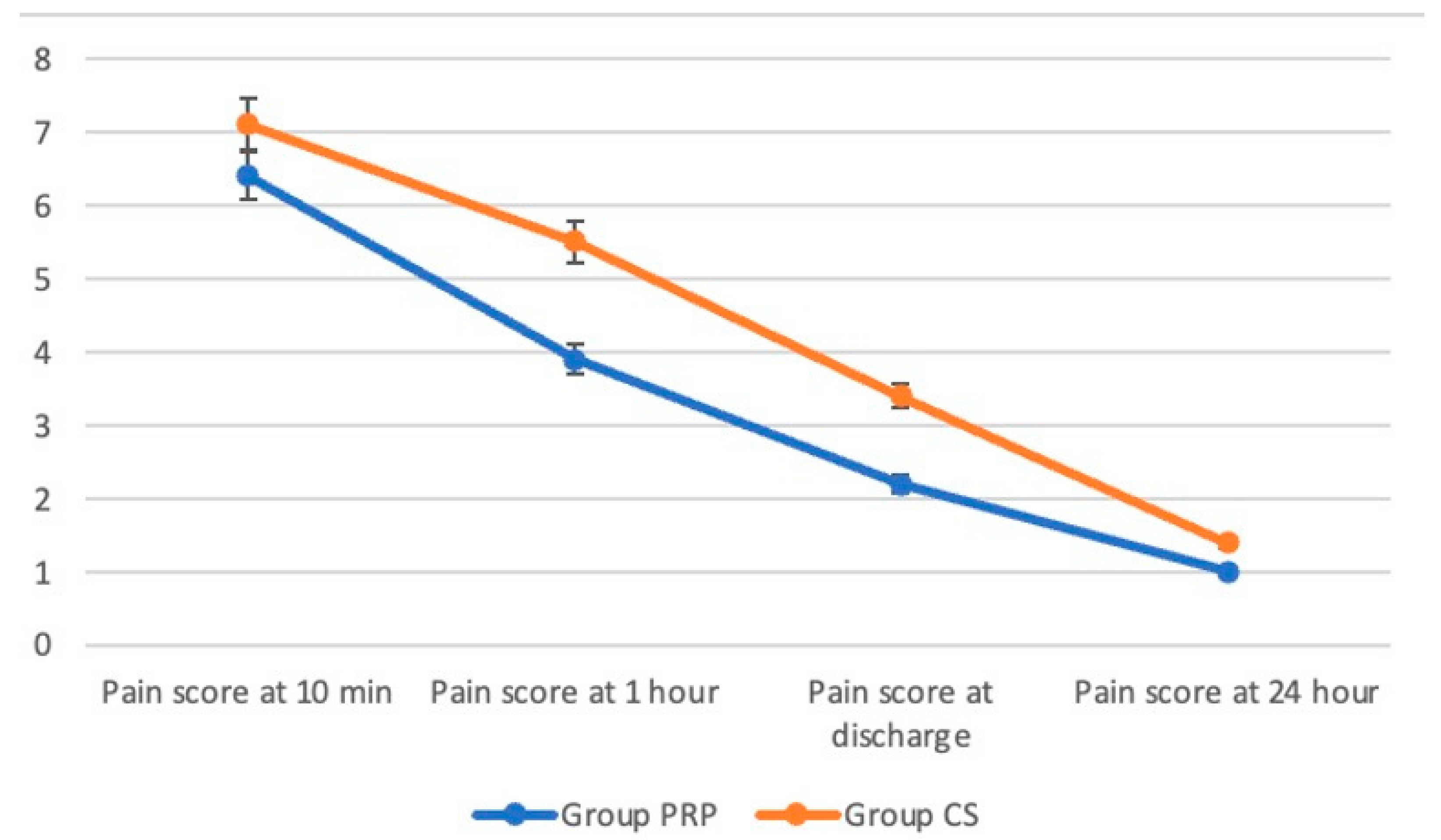 Jcm 14 07620 g005 Jcm 14 07620 g005