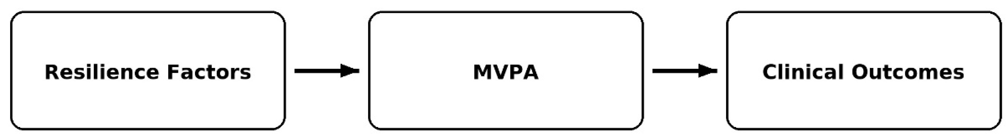 Jcm 14 07621 g001 Jcm 14 07621 g001