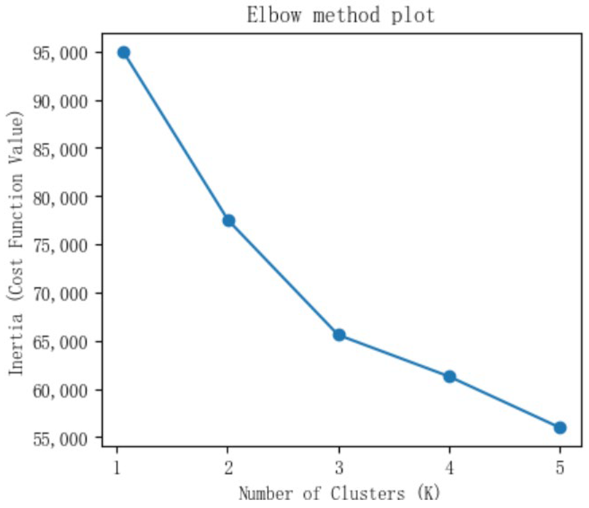 Jcm 14 07623 g001 Jcm 14 07623 g001