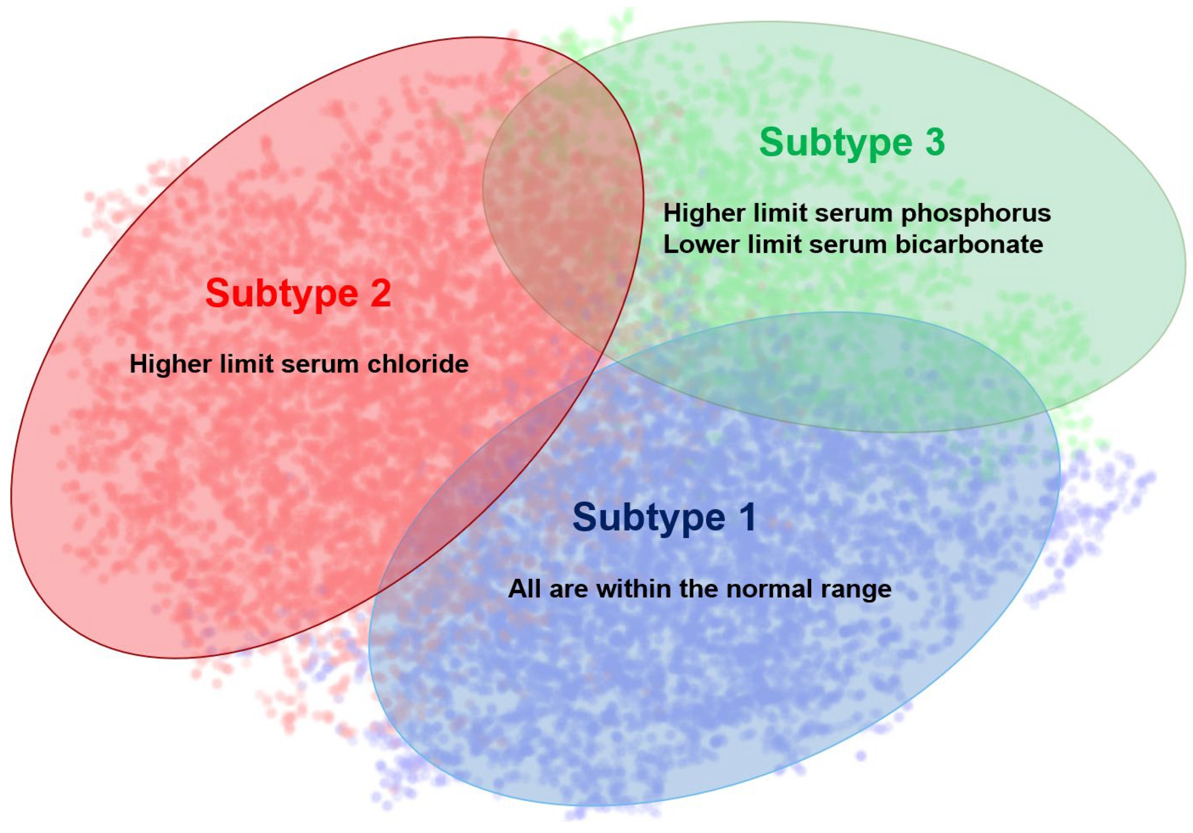 Jcm 14 07623 g003 Jcm 14 07623 g003