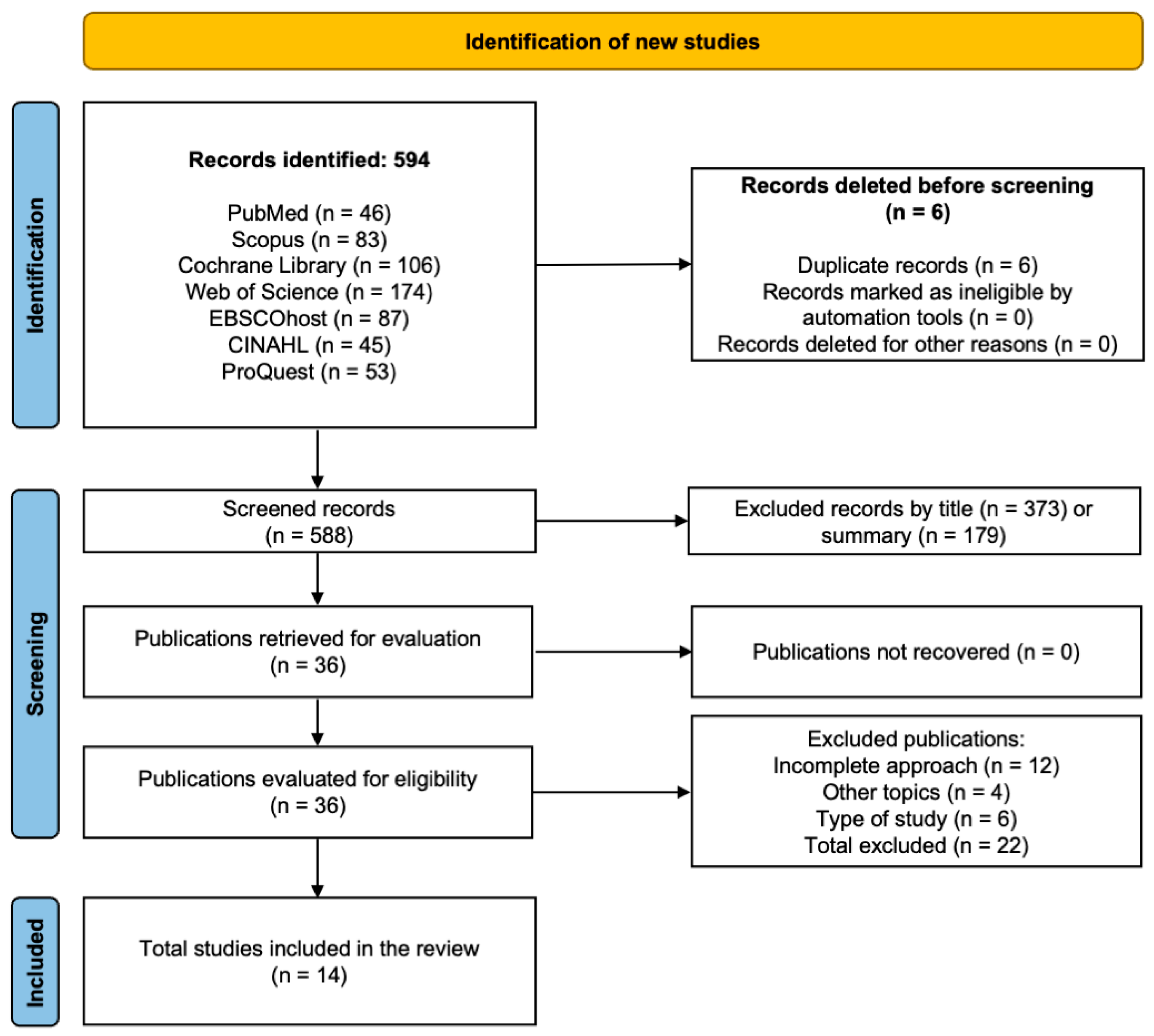 Jcm 14 07624 g001 Jcm 14 07624 g001
