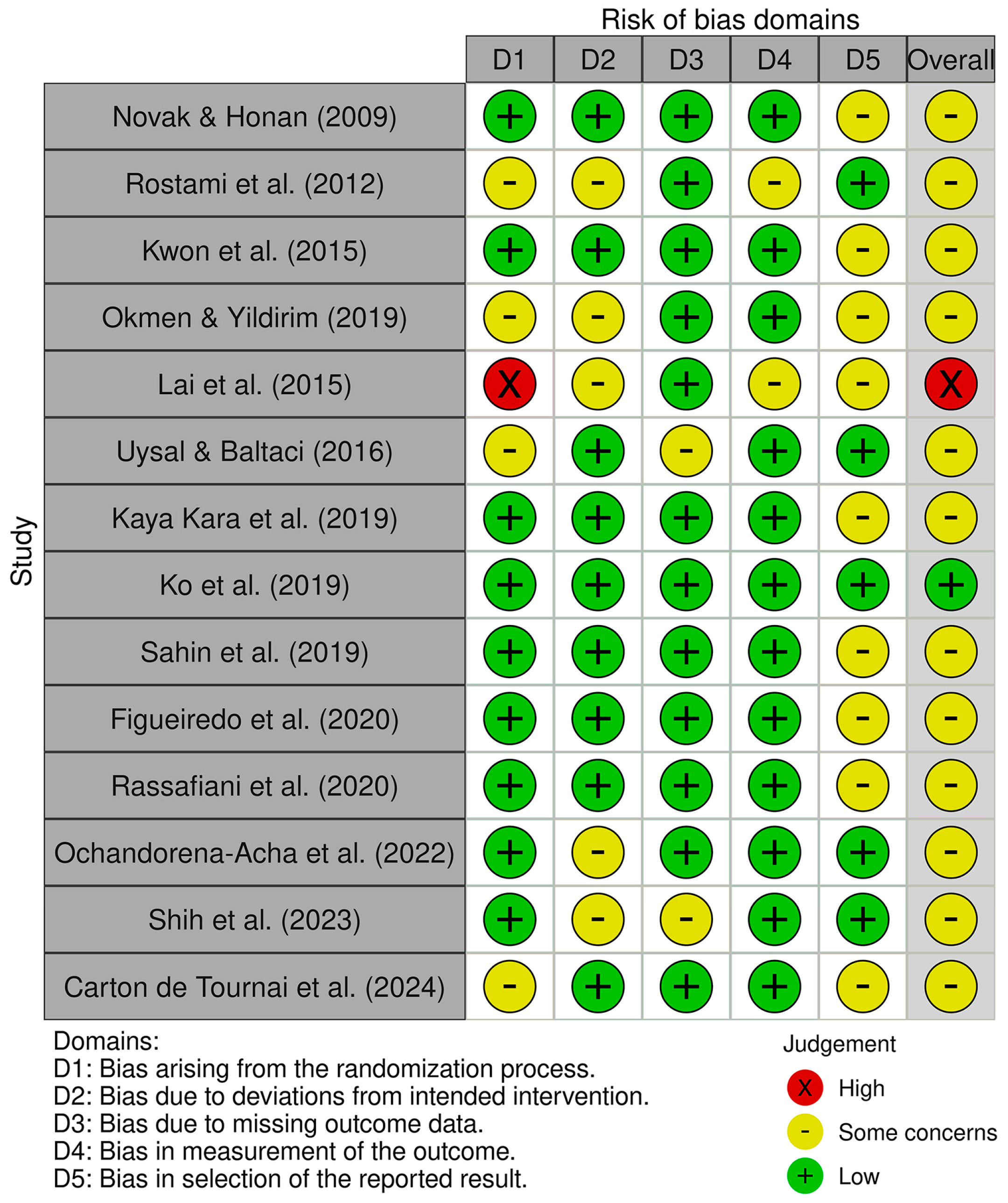 Jcm 14 07624 g002 Jcm 14 07624 g002