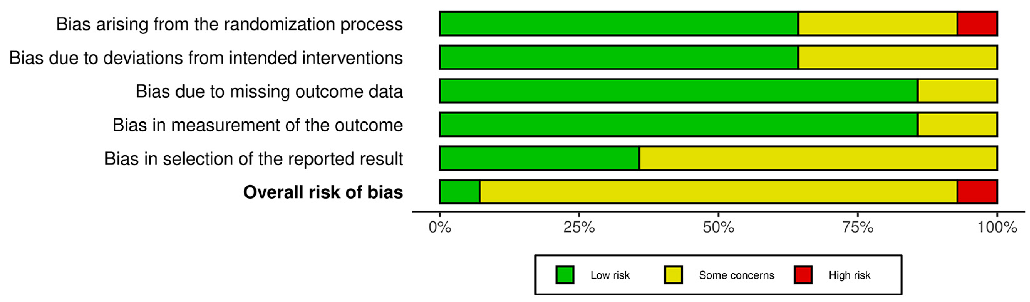 Jcm 14 07624 g003 Jcm 14 07624 g003