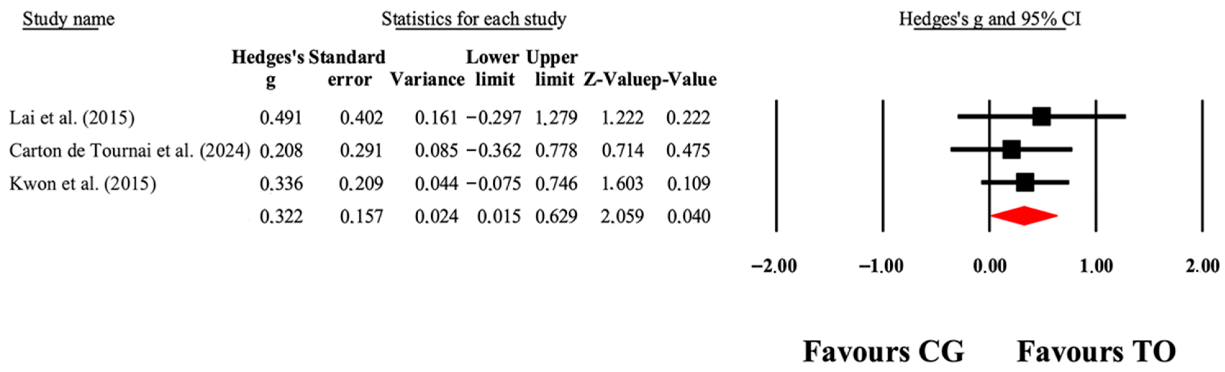 Jcm 14 07624 g004 Jcm 14 07624 g004