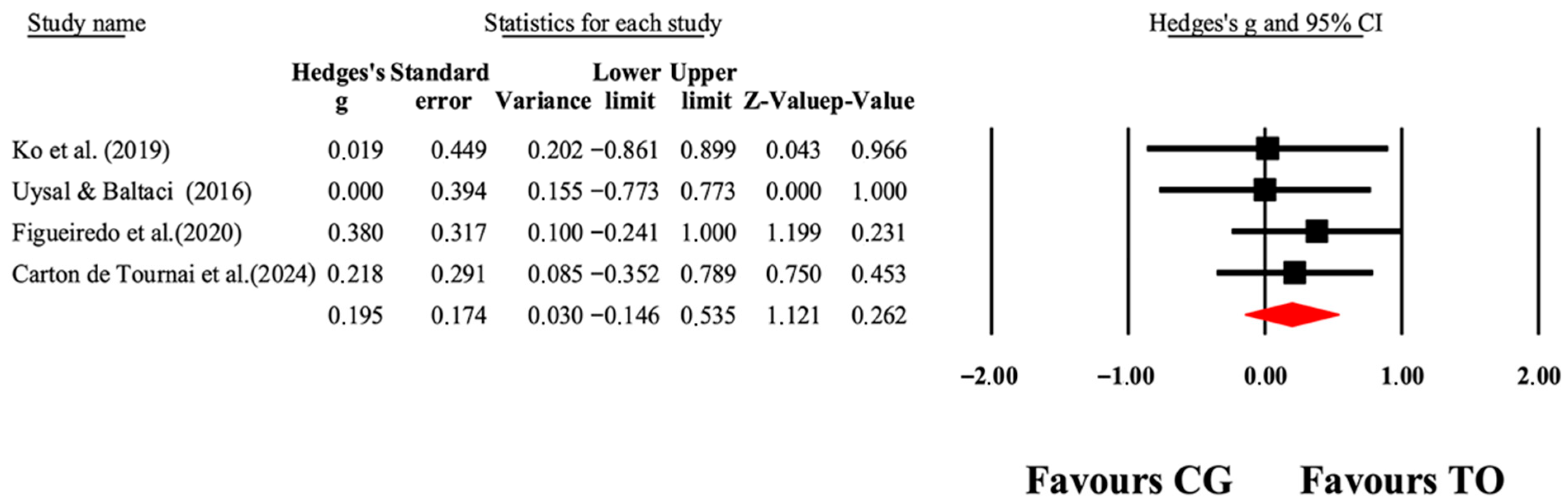 Jcm 14 07624 g005 Jcm 14 07624 g005
