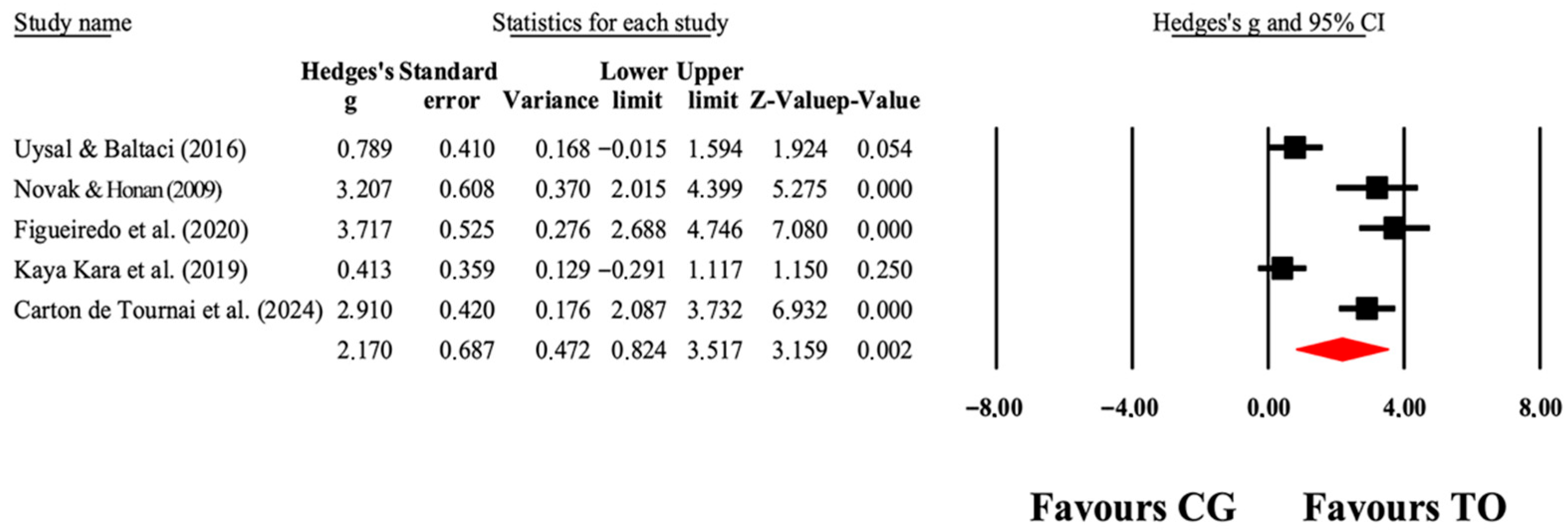 Jcm 14 07624 g008 Jcm 14 07624 g008