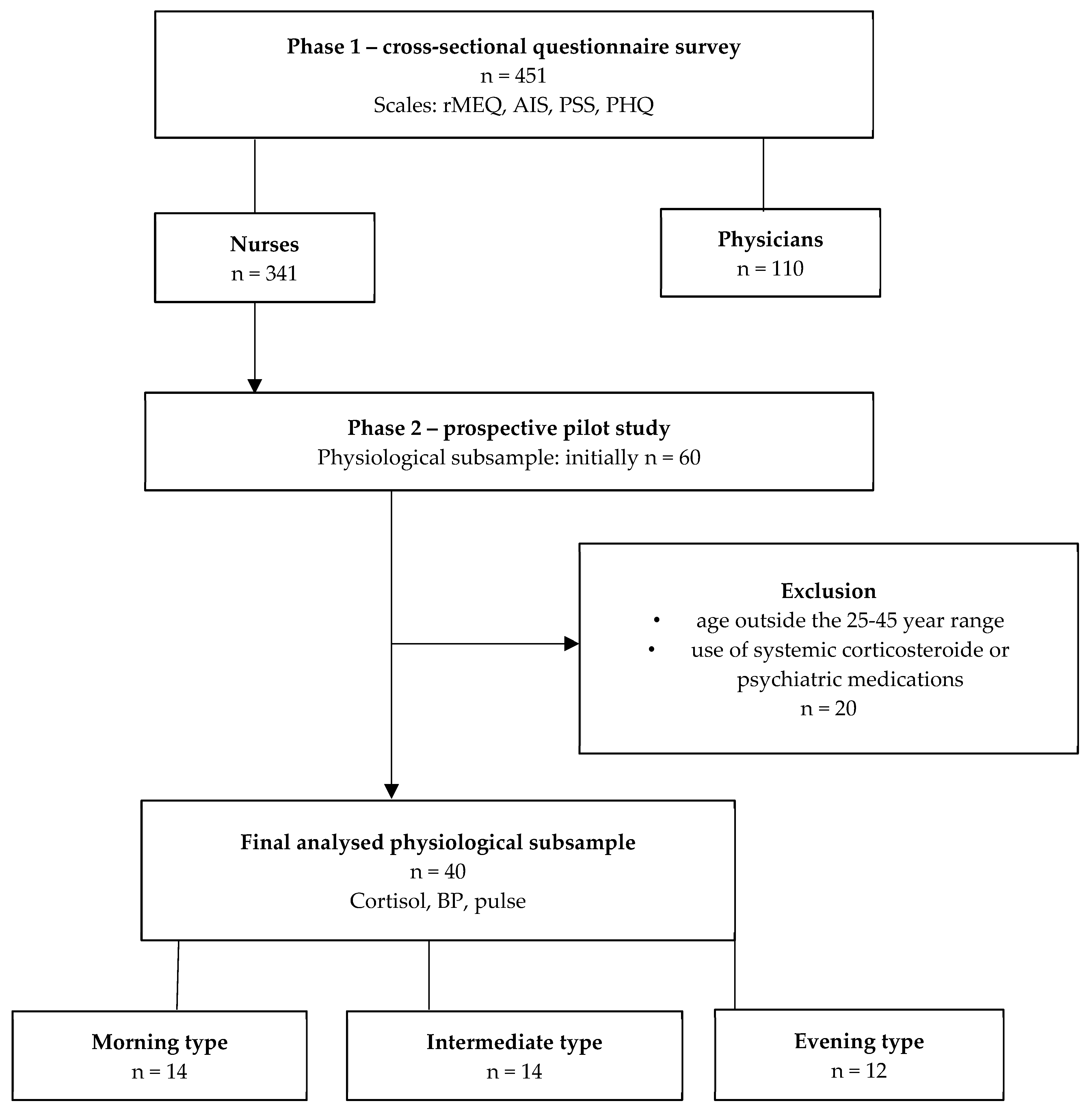 Jcm 14 07630 g001 Jcm 14 07630 g001