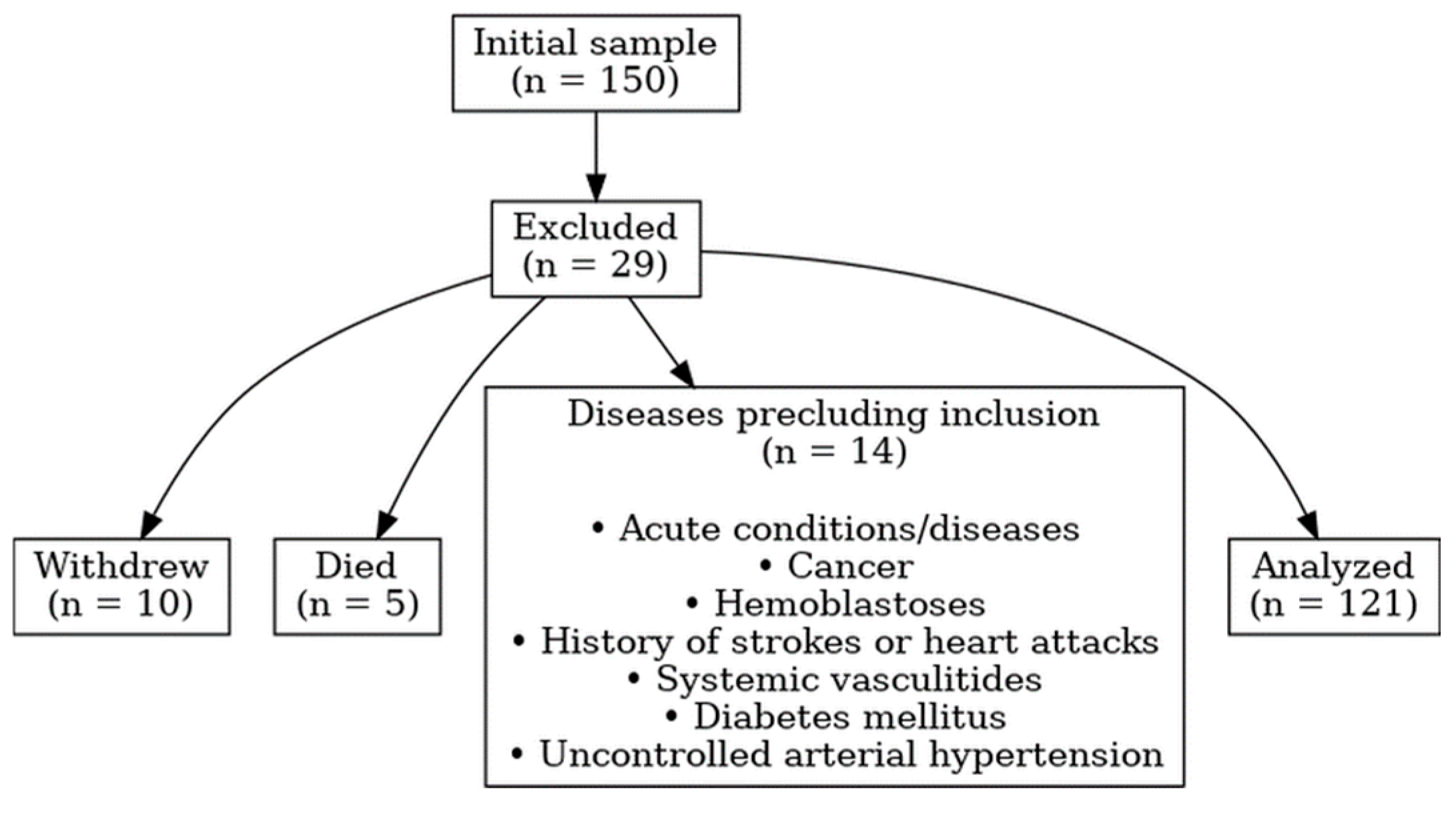 Jcm 14 07631 g001 Jcm 14 07631 g001