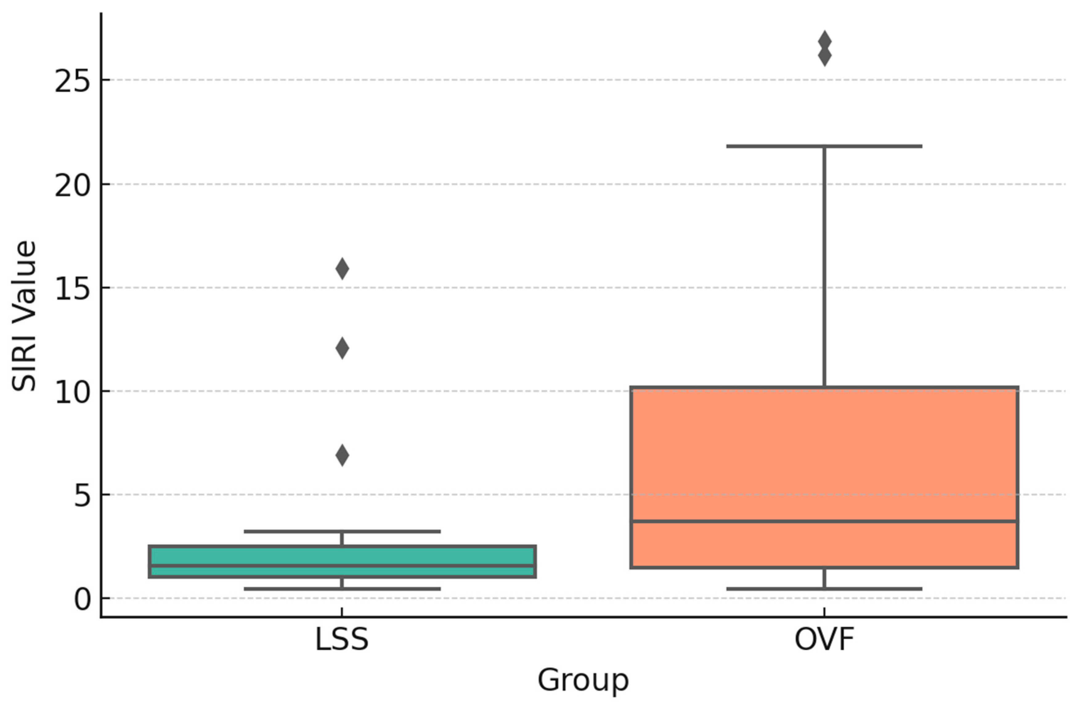 Jcm 14 07632 g002 Jcm 14 07632 g002
