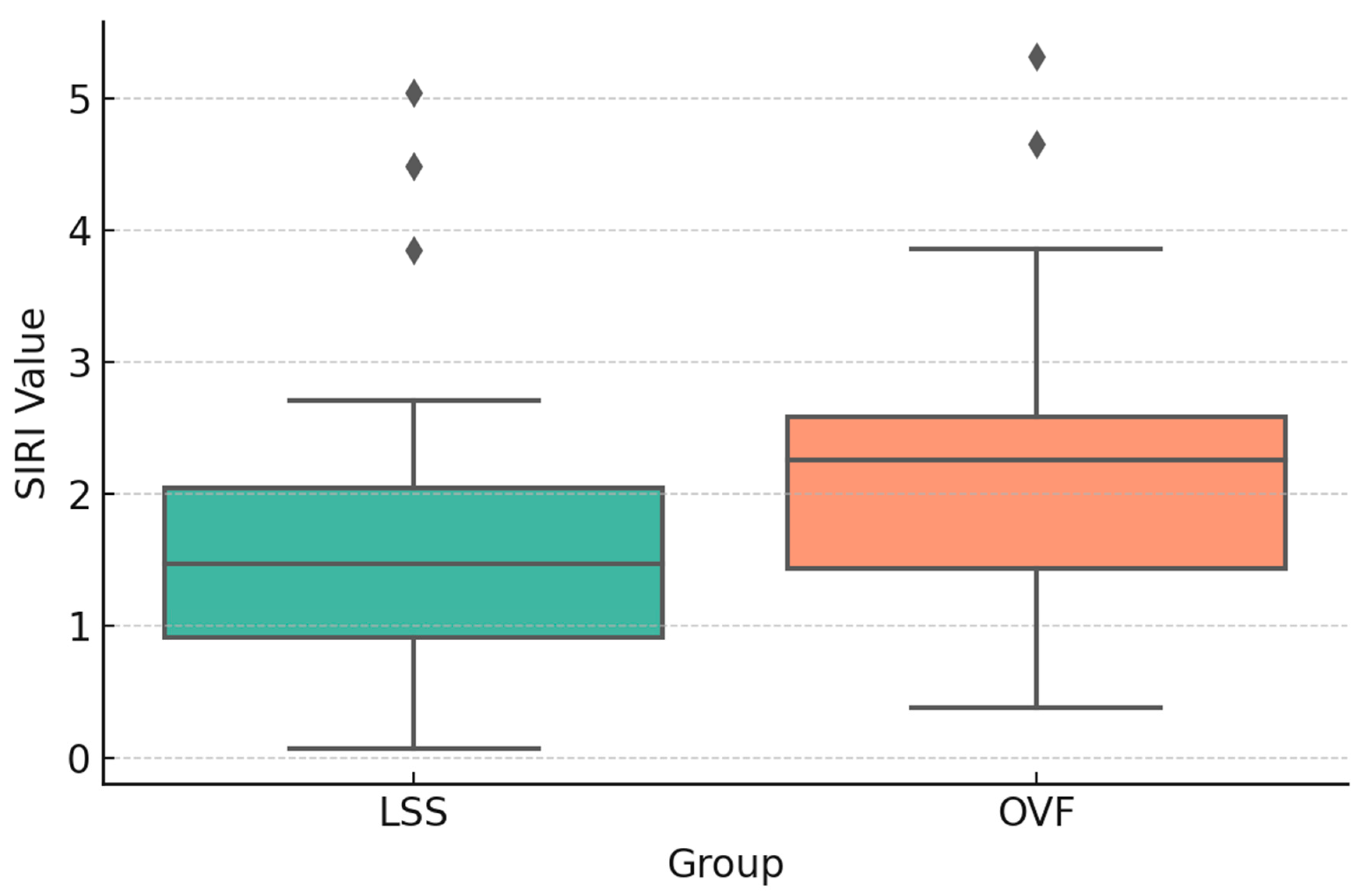 Jcm 14 07632 g004 Jcm 14 07632 g004