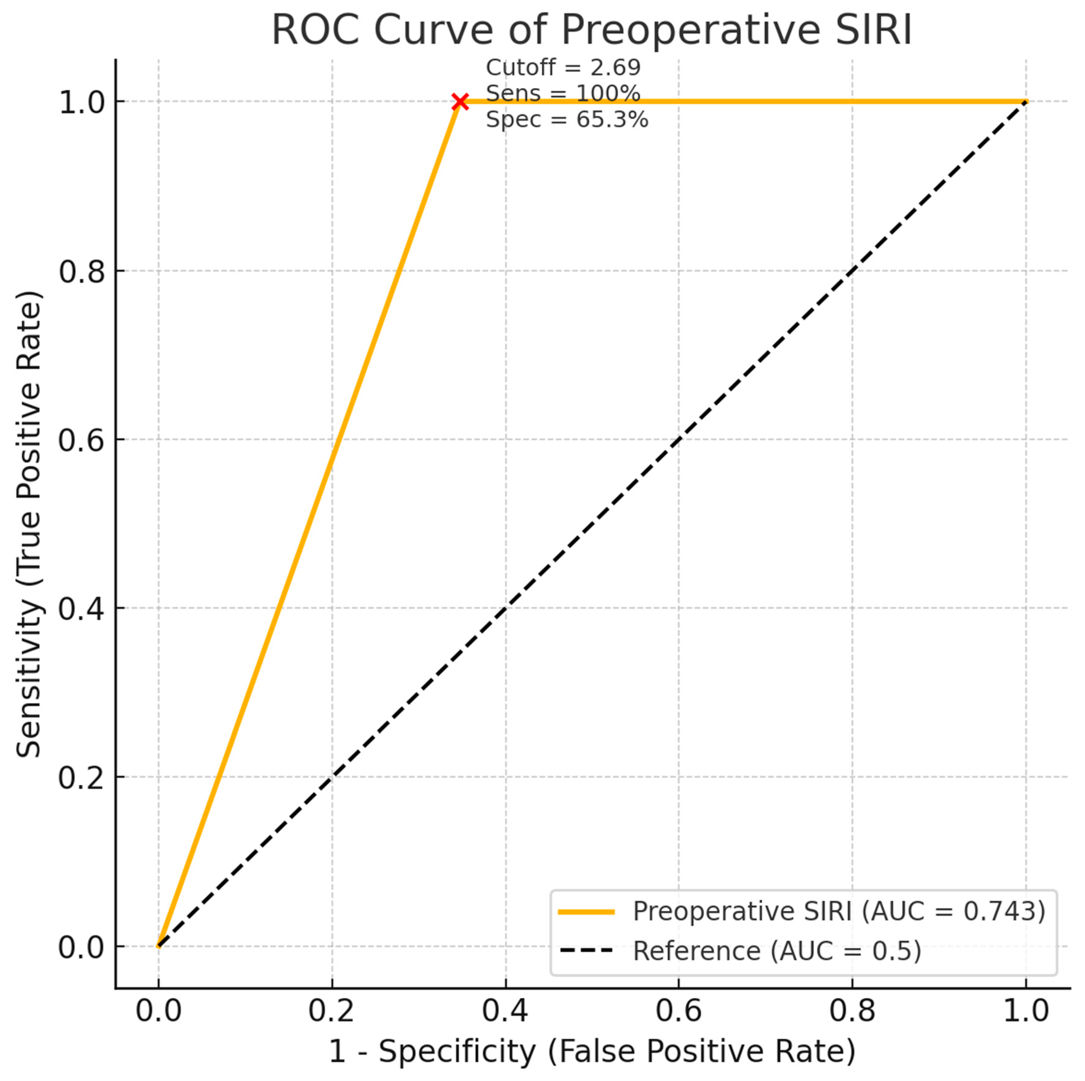 Jcm 14 07632 g005 Jcm 14 07632 g005