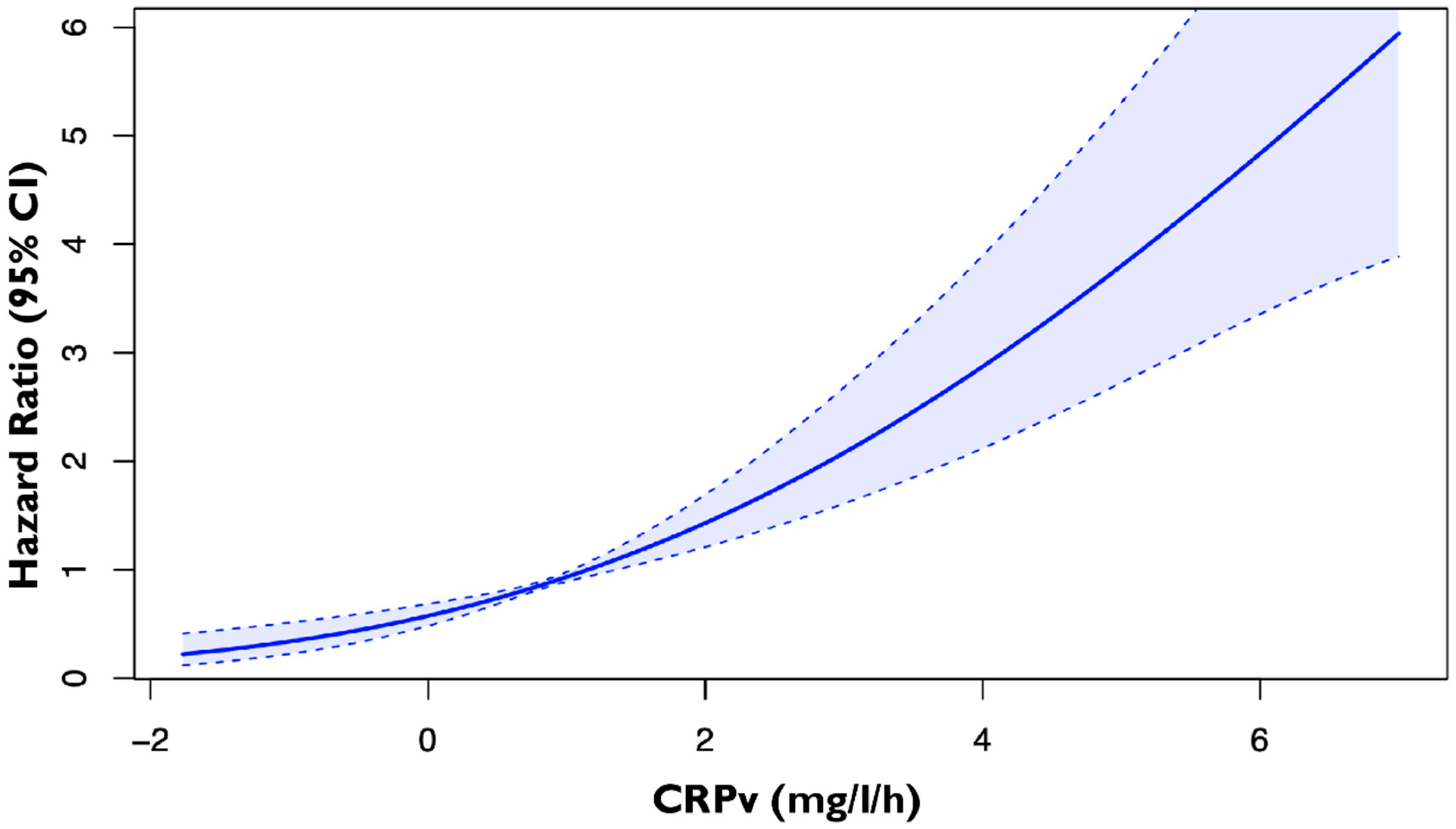 Jcm 14 07633 g001 Jcm 14 07633 g001