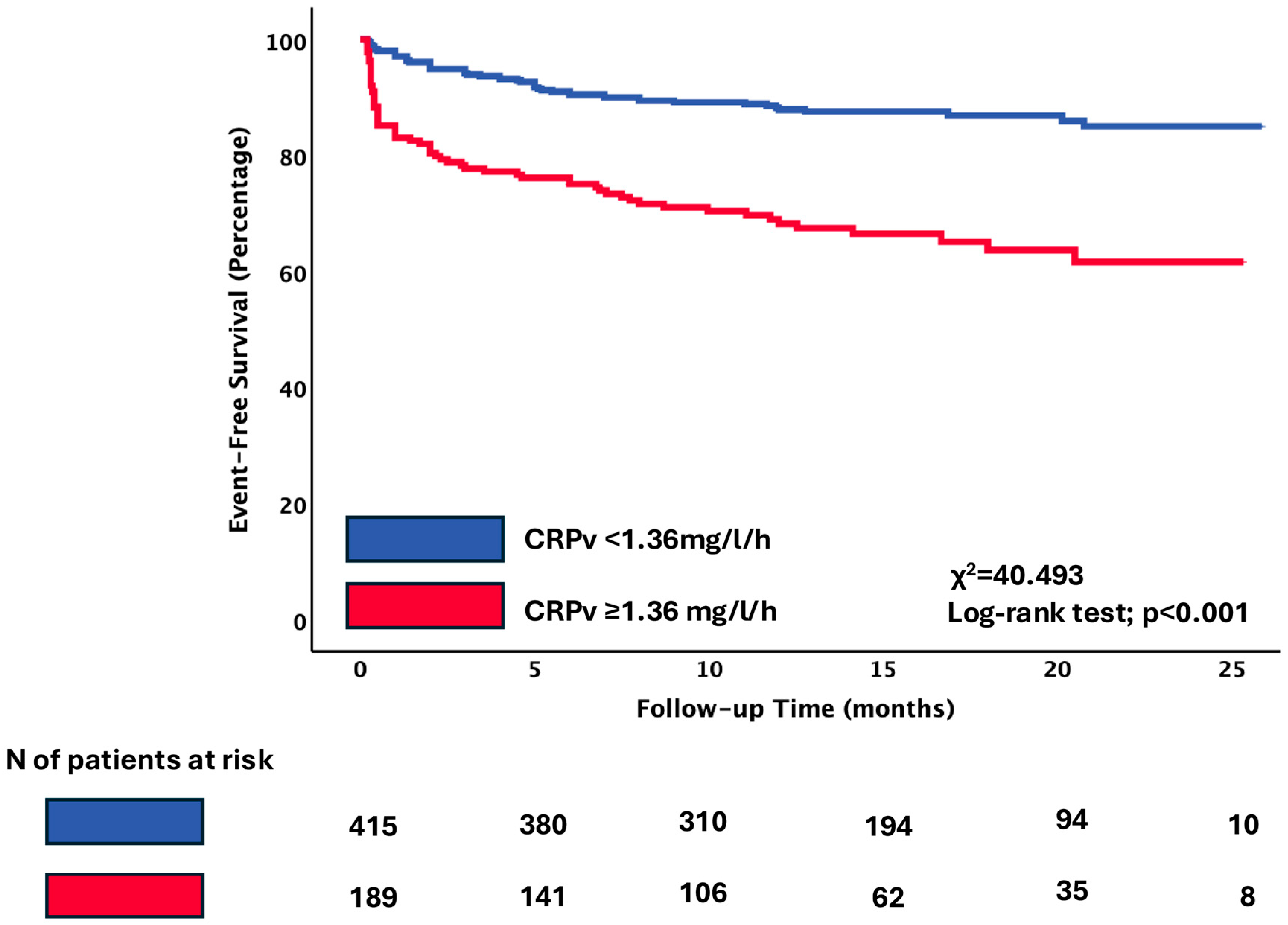 Jcm 14 07633 g002 Jcm 14 07633 g002