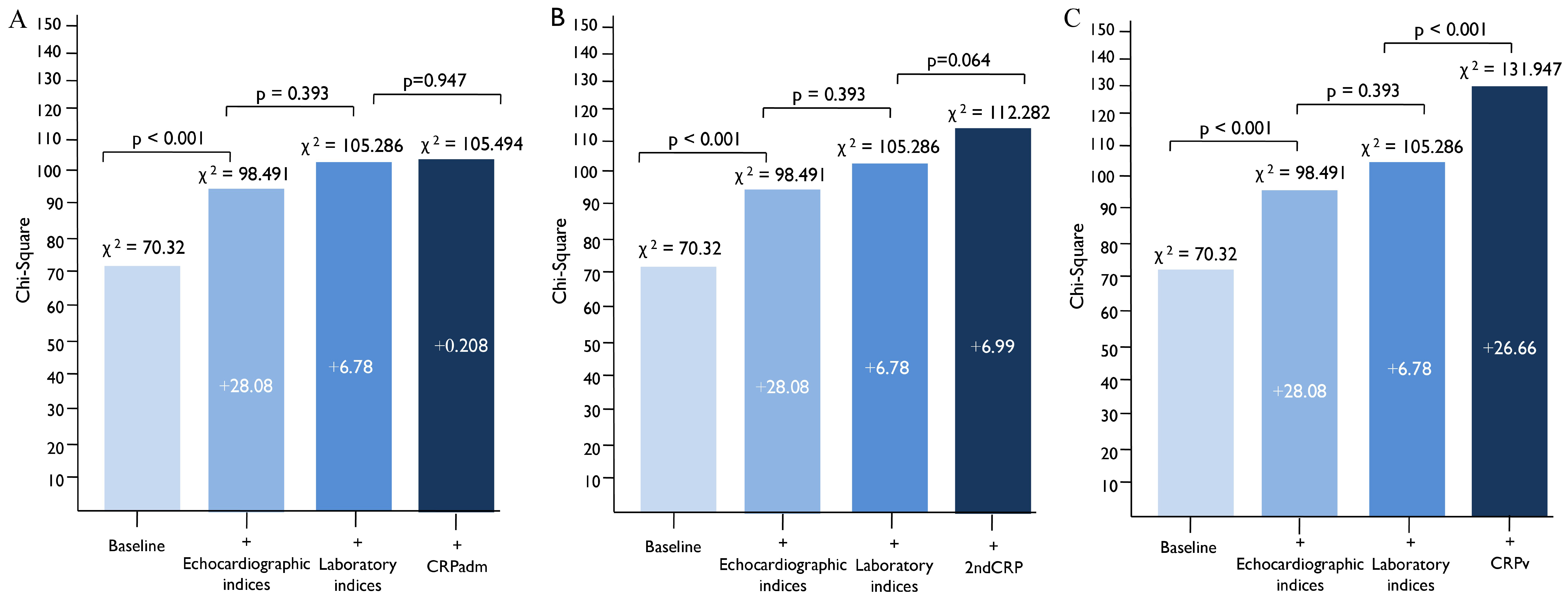 Jcm 14 07633 g003 Jcm 14 07633 g003