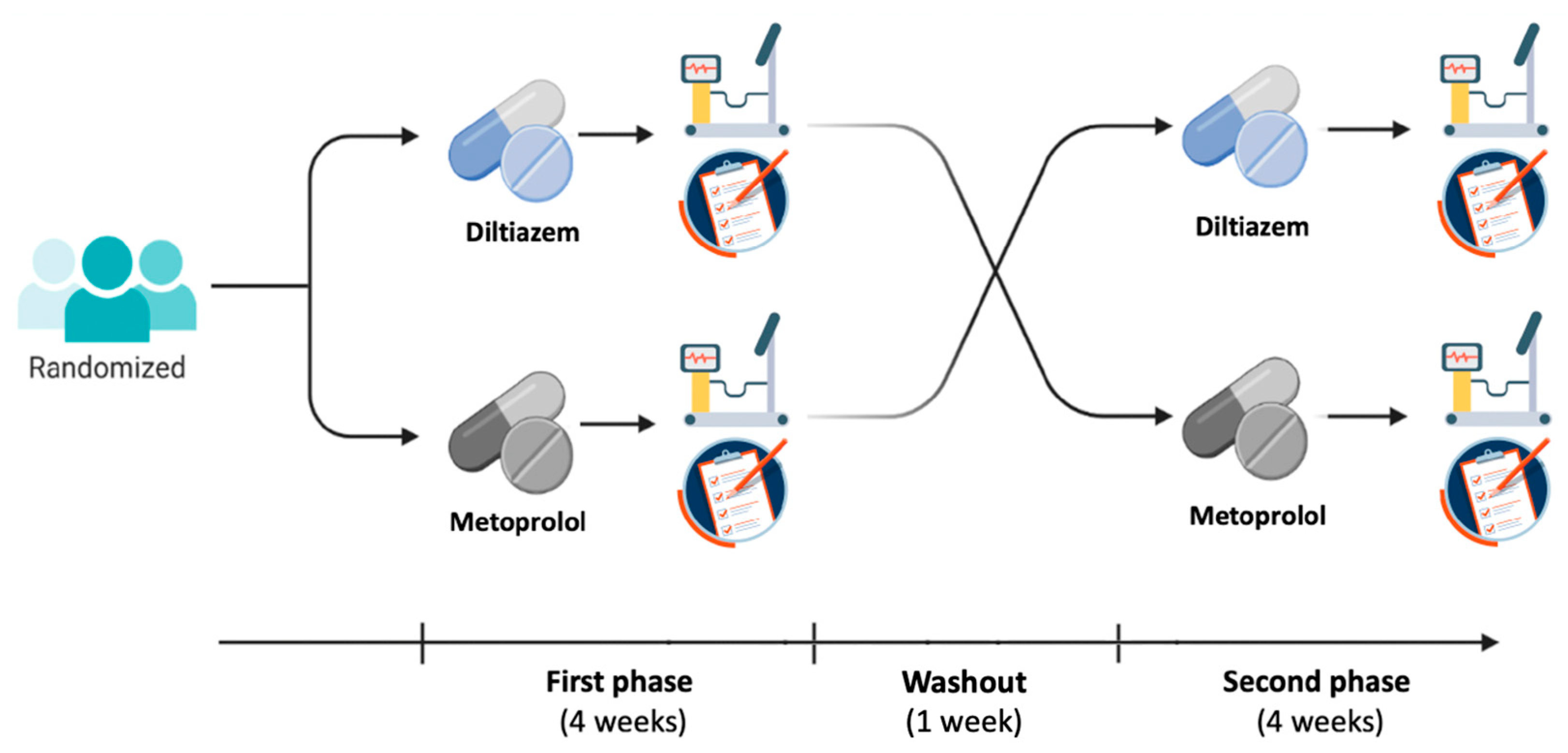 Jcm 14 07635 g001 Jcm 14 07635 g001