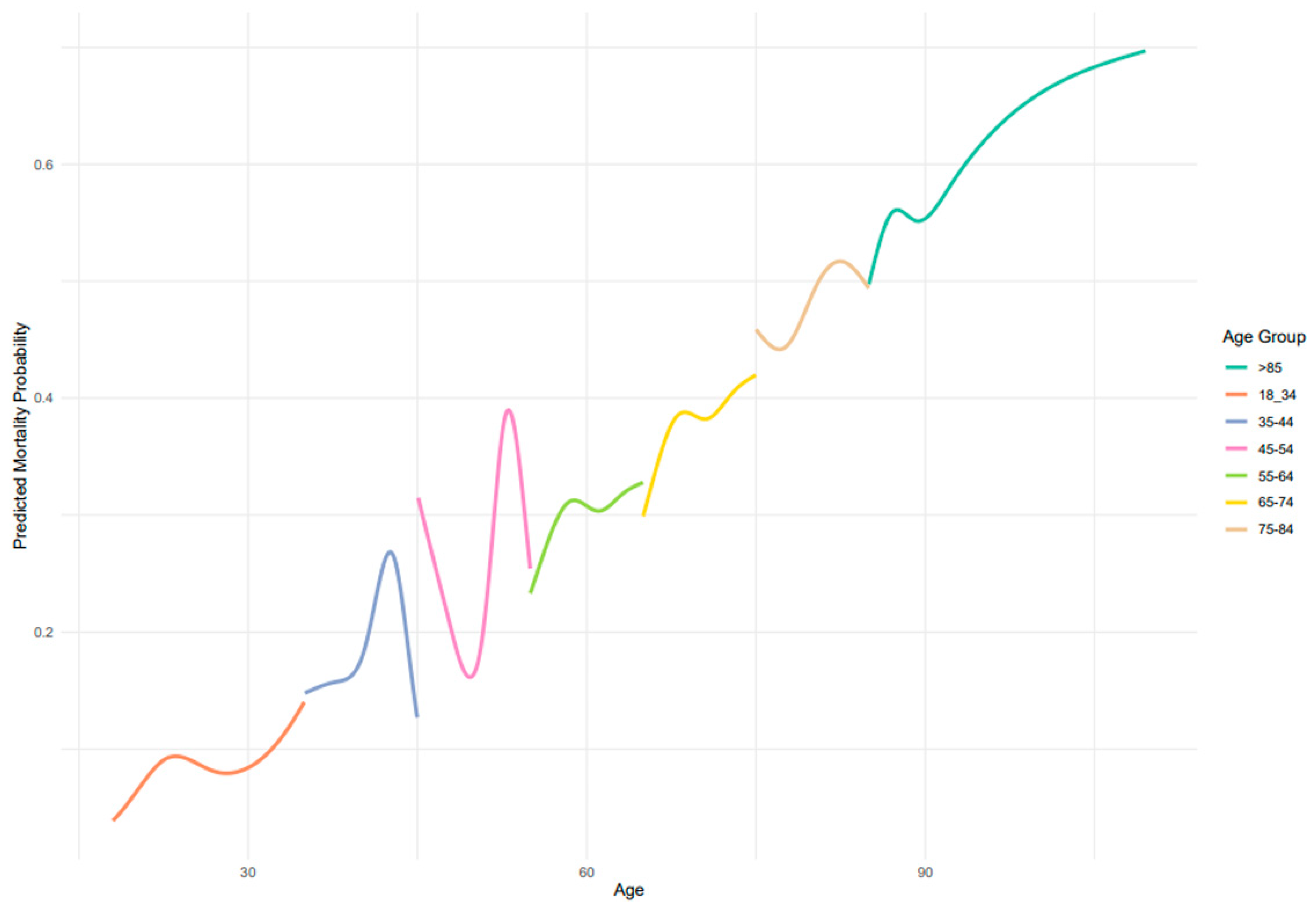 Jcm 14 07637 g001 Jcm 14 07637 g001