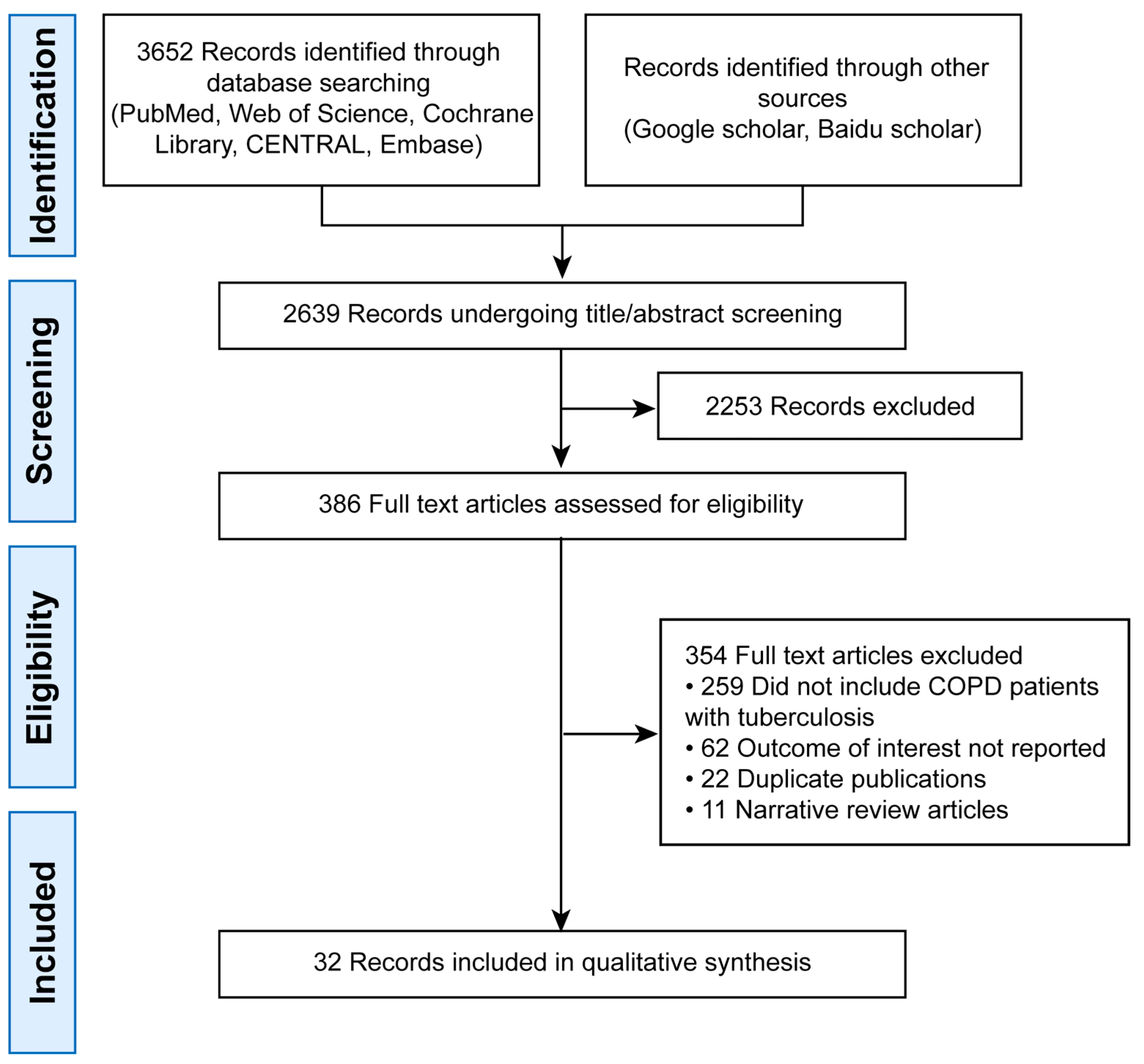 Jcm 14 07639 g001 Jcm 14 07639 g001